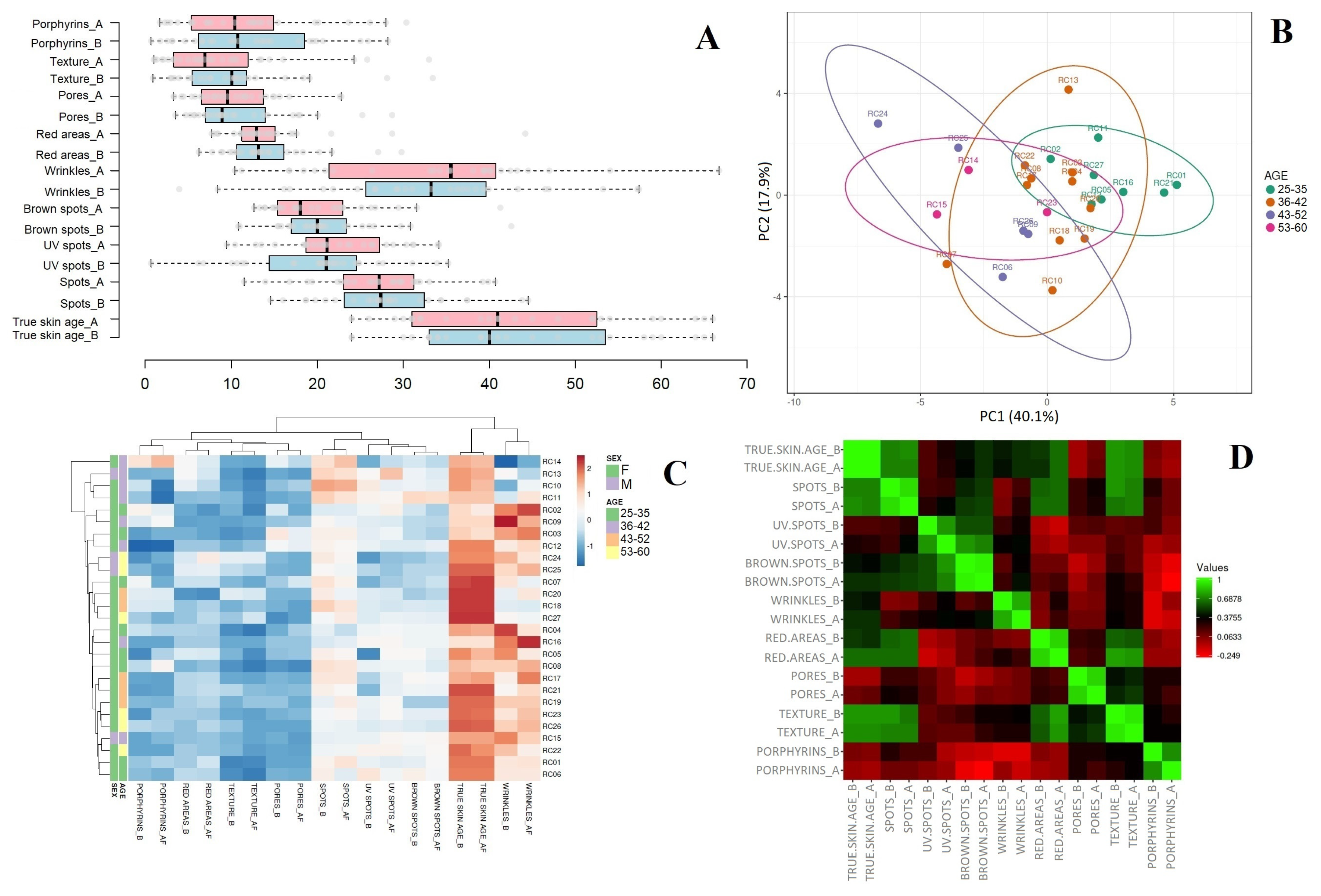 Cosmetics 12 00125 g010