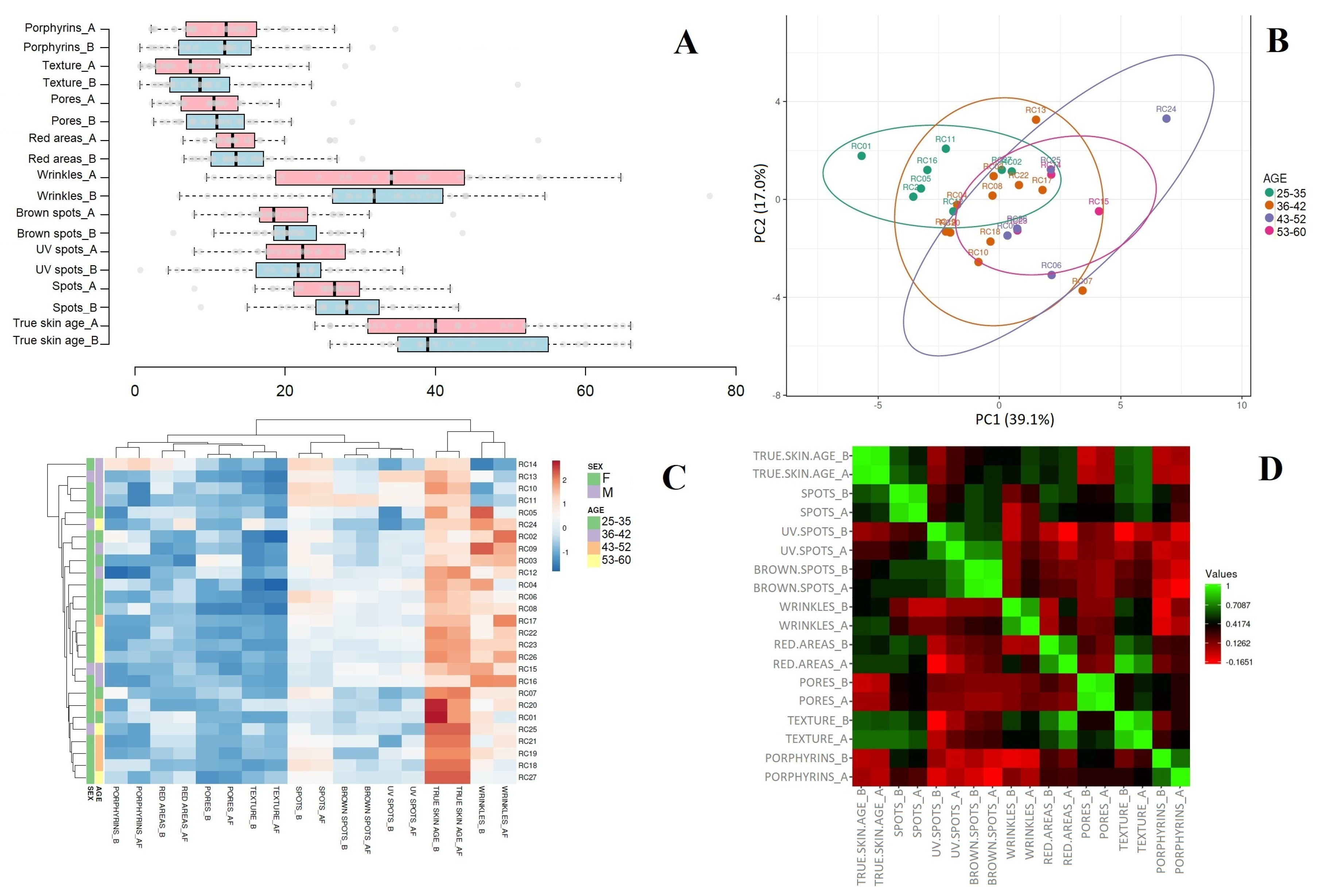 Cosmetics 12 00125 g011
