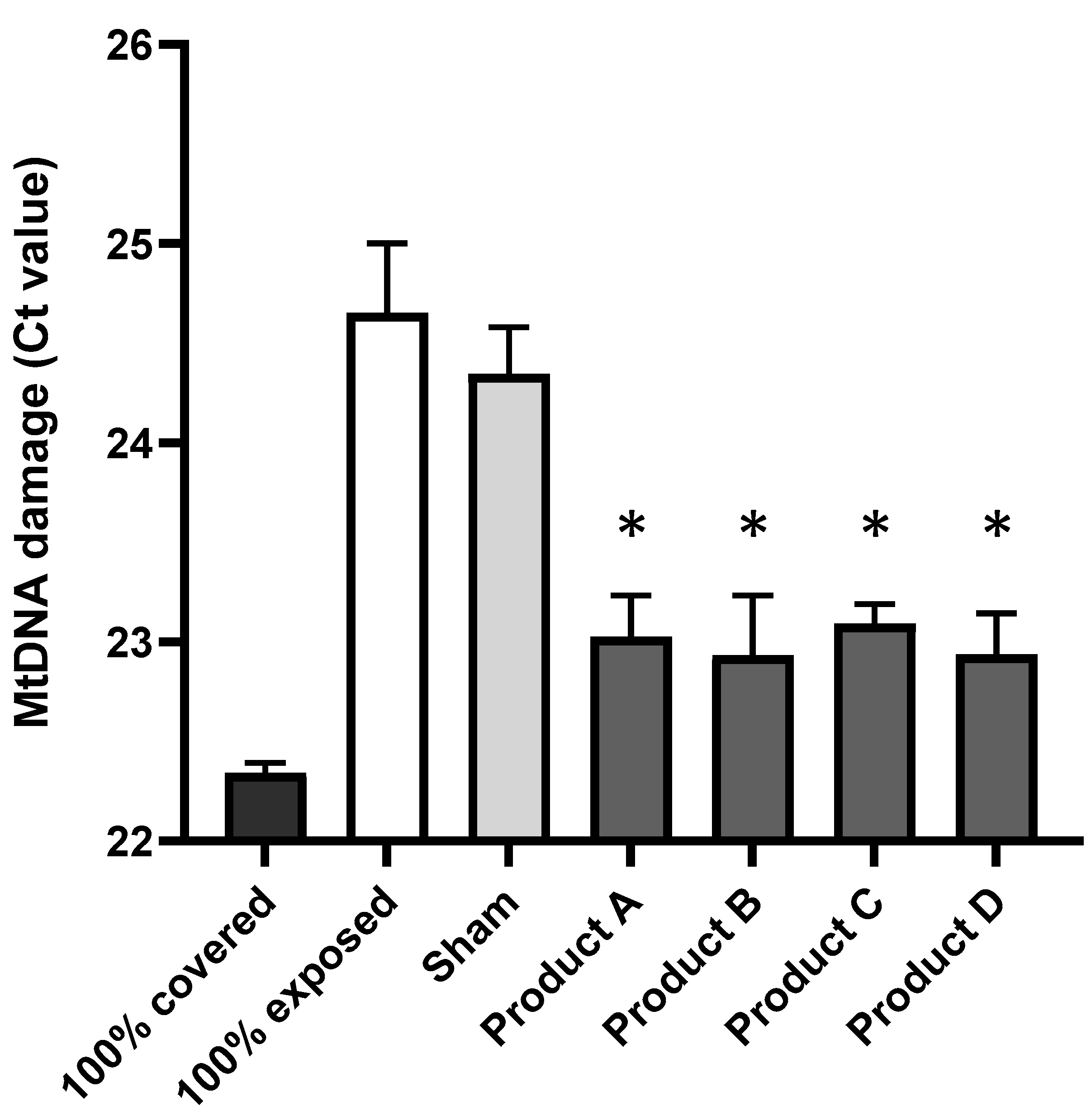 Cosmetics 12 00128 g001