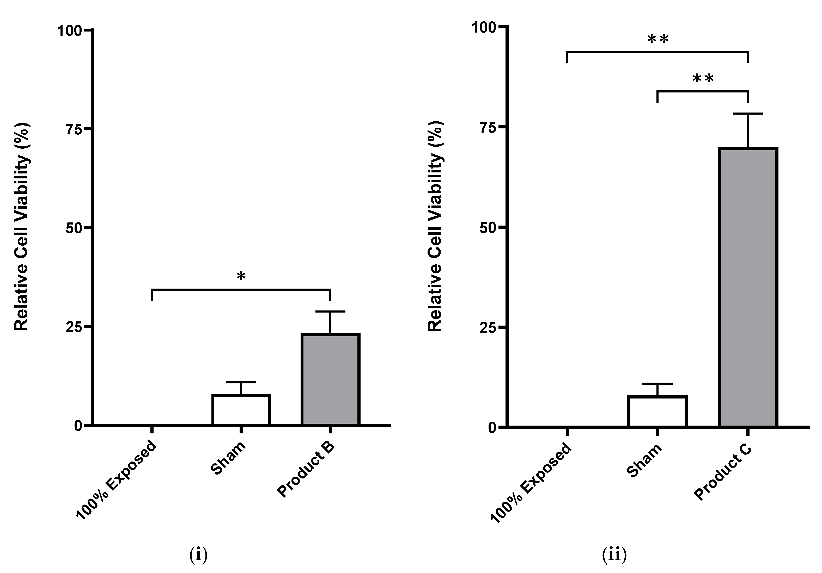 Cosmetics 12 00128 g002