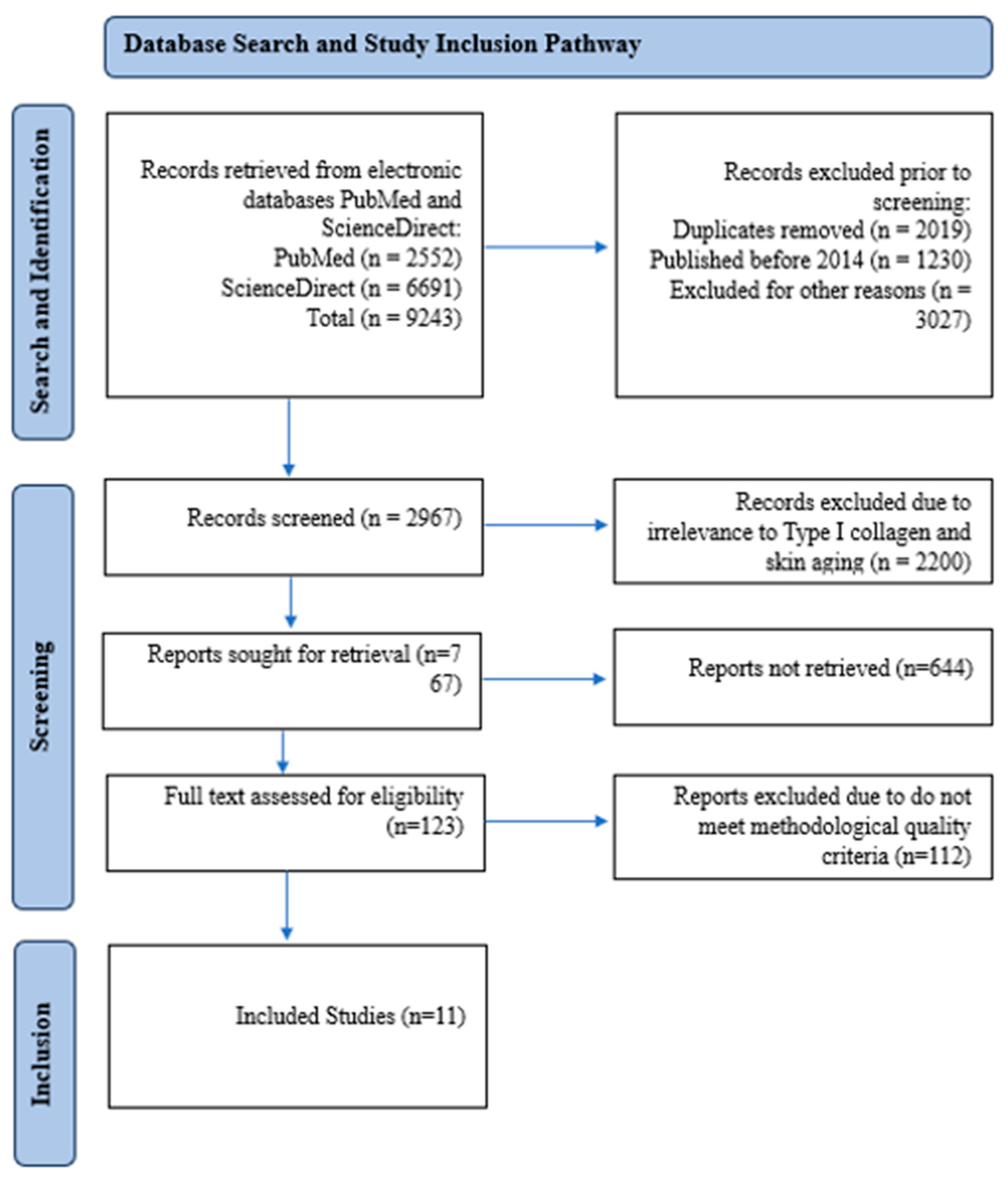 Cosmetics 12 00129 g003