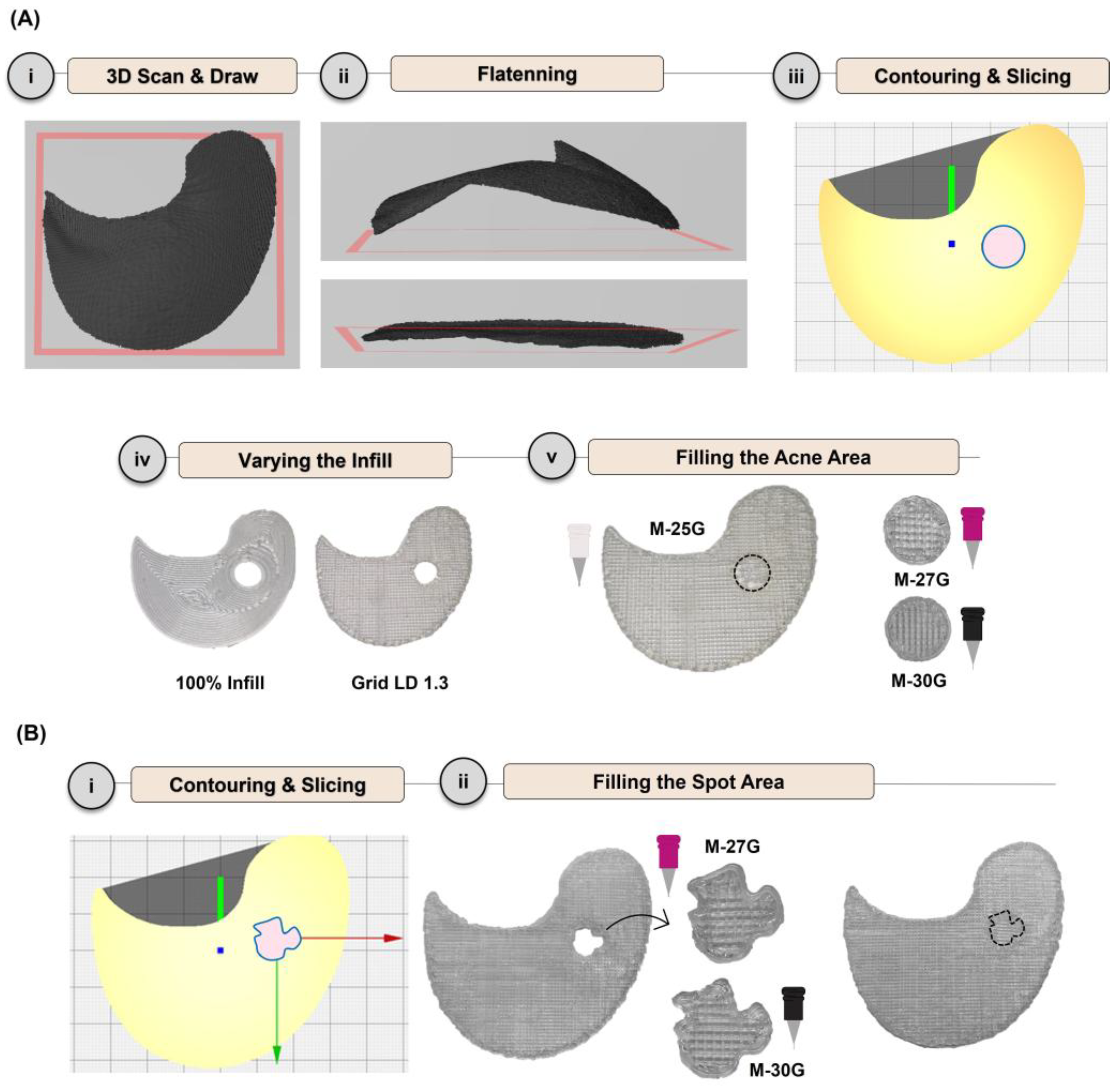 Cosmetics 12 00136 g004