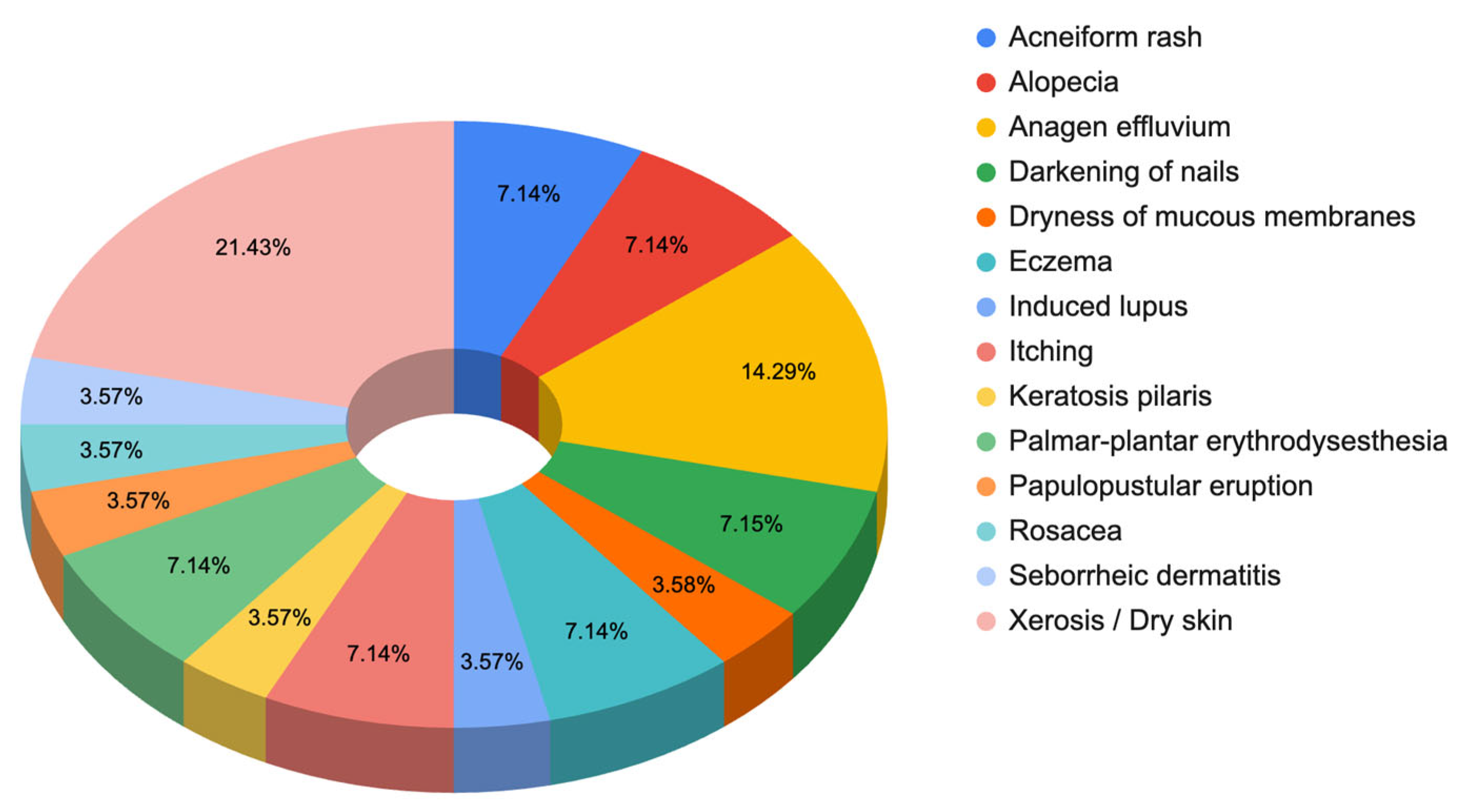 Cosmetics 12 00137 g002