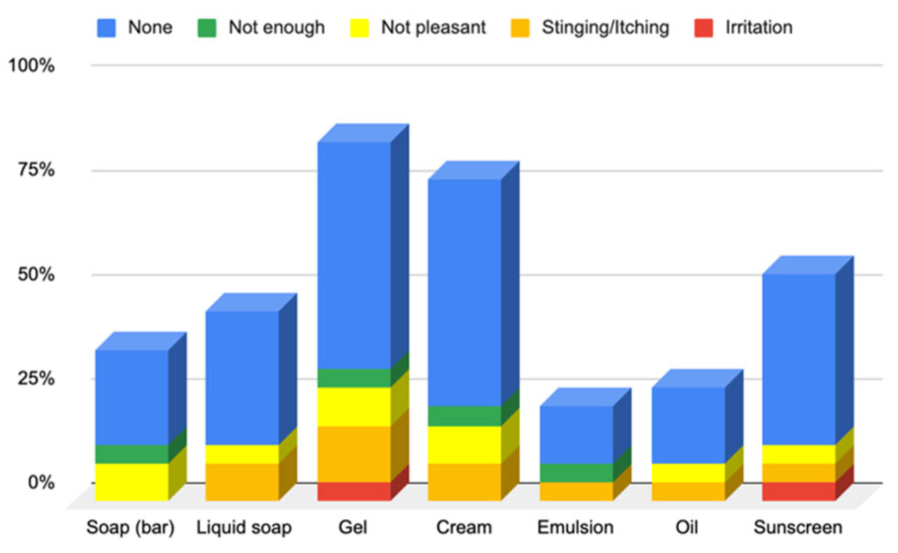 Cosmetics 12 00137 g006