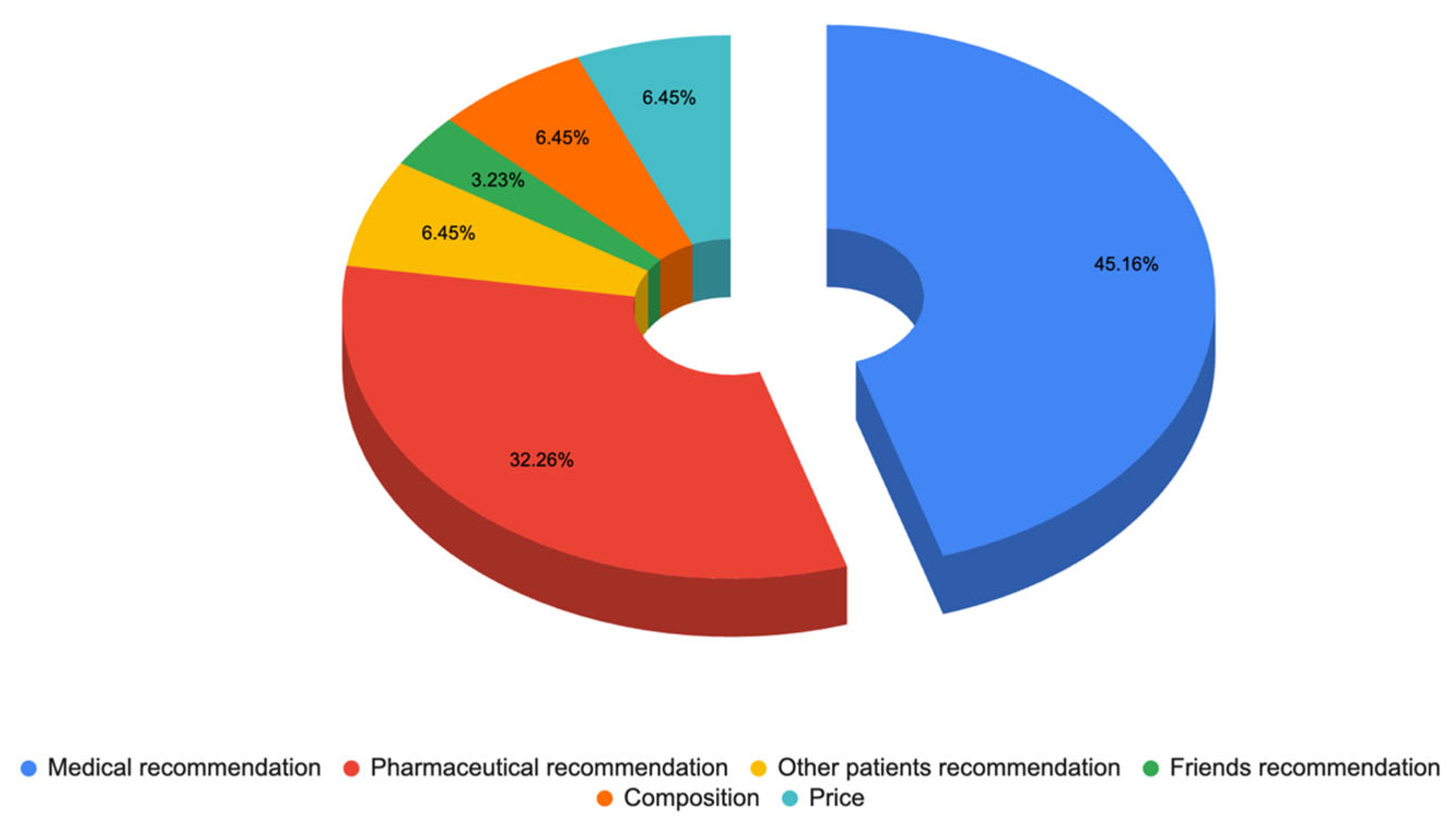 Cosmetics 12 00137 g011