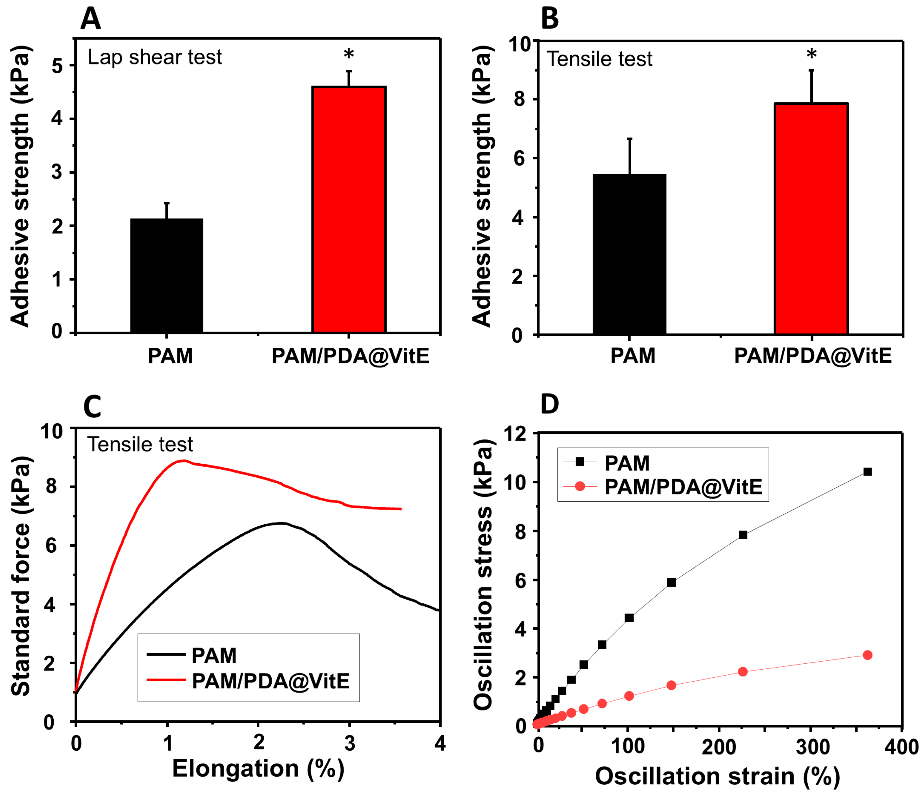 Cosmetics 12 00138 g004