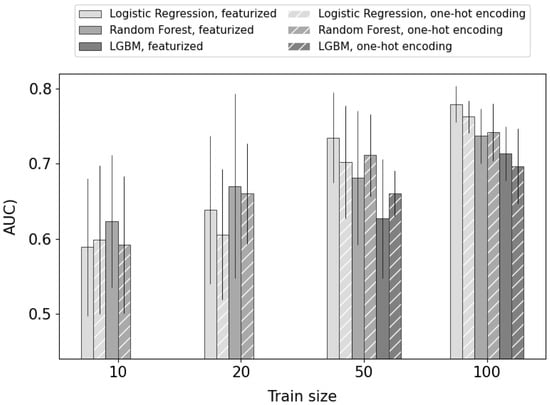Cosmetics 12 00145 g001