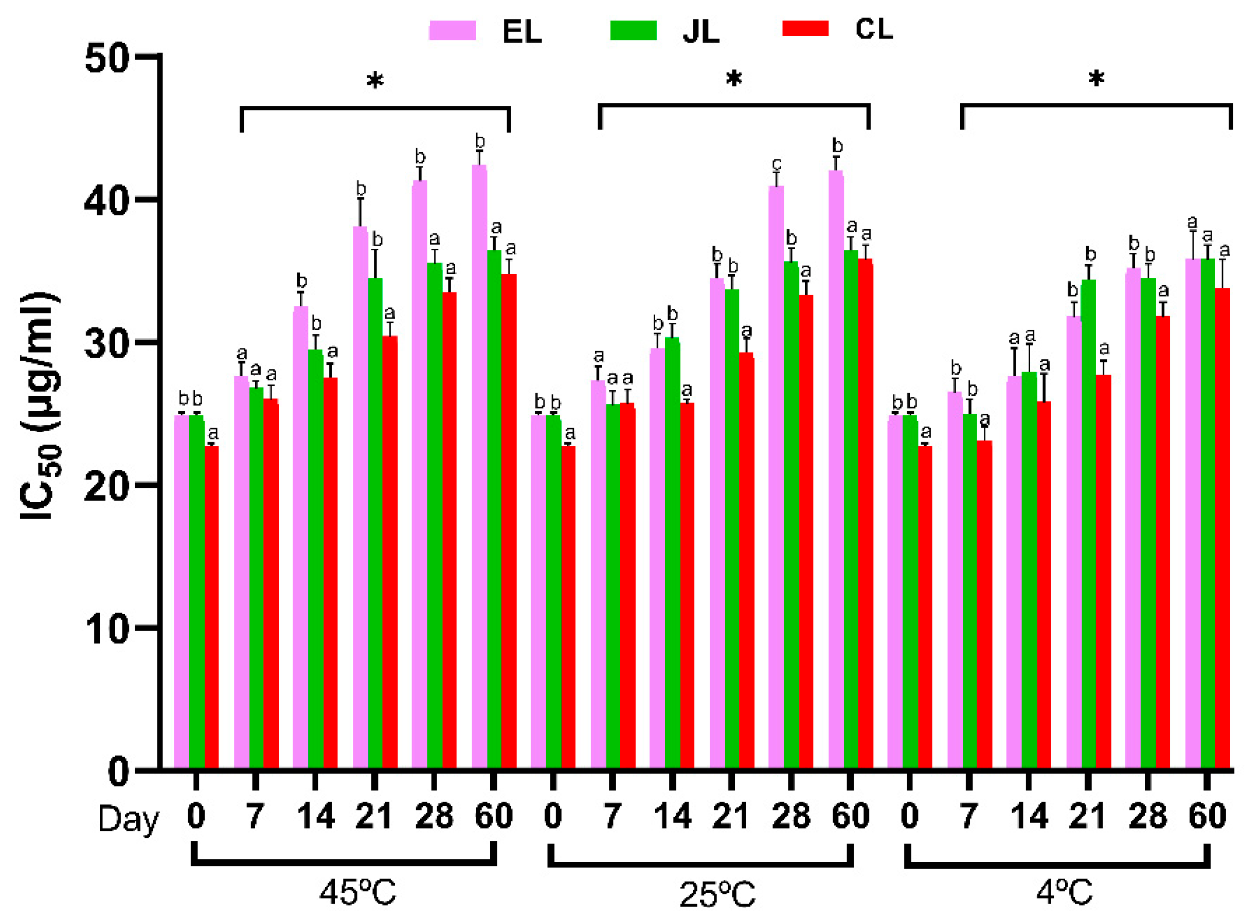 Cosmetics 12 00146 g005