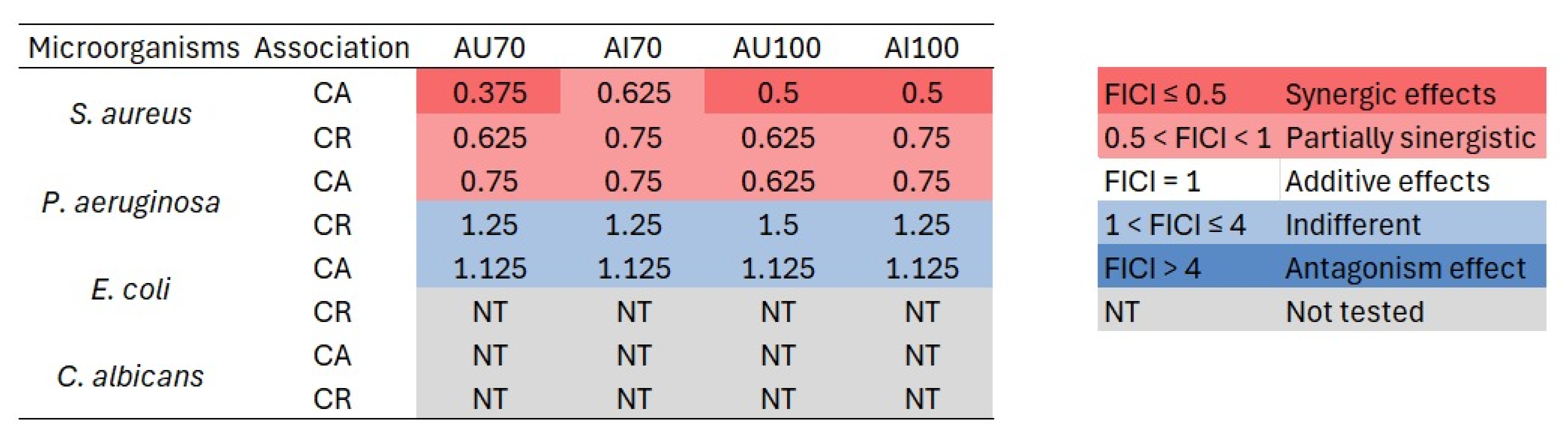 Cosmetics 12 00147 g001