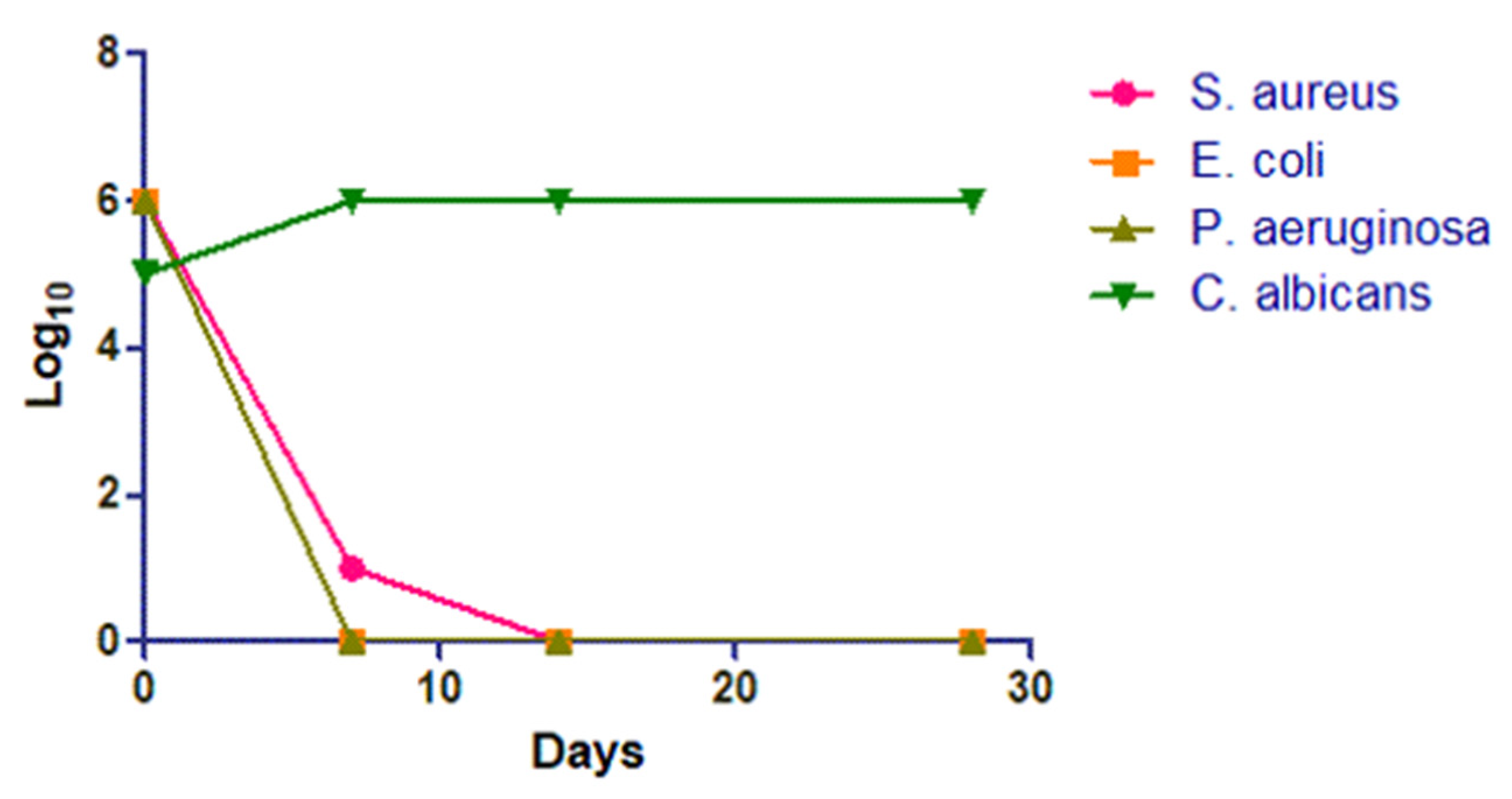 Cosmetics 12 00147 g003