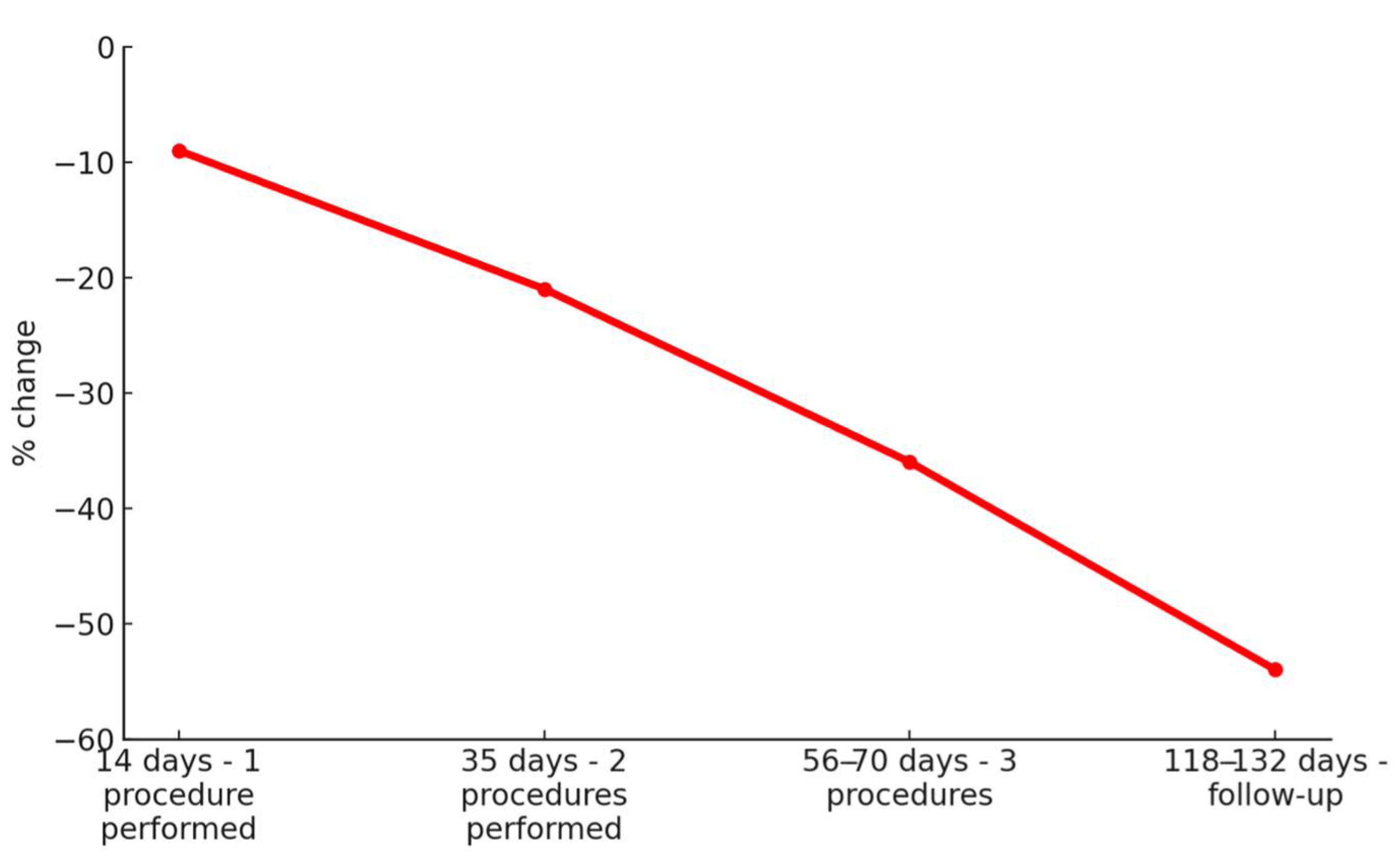 Cosmetics 12 00148 g002