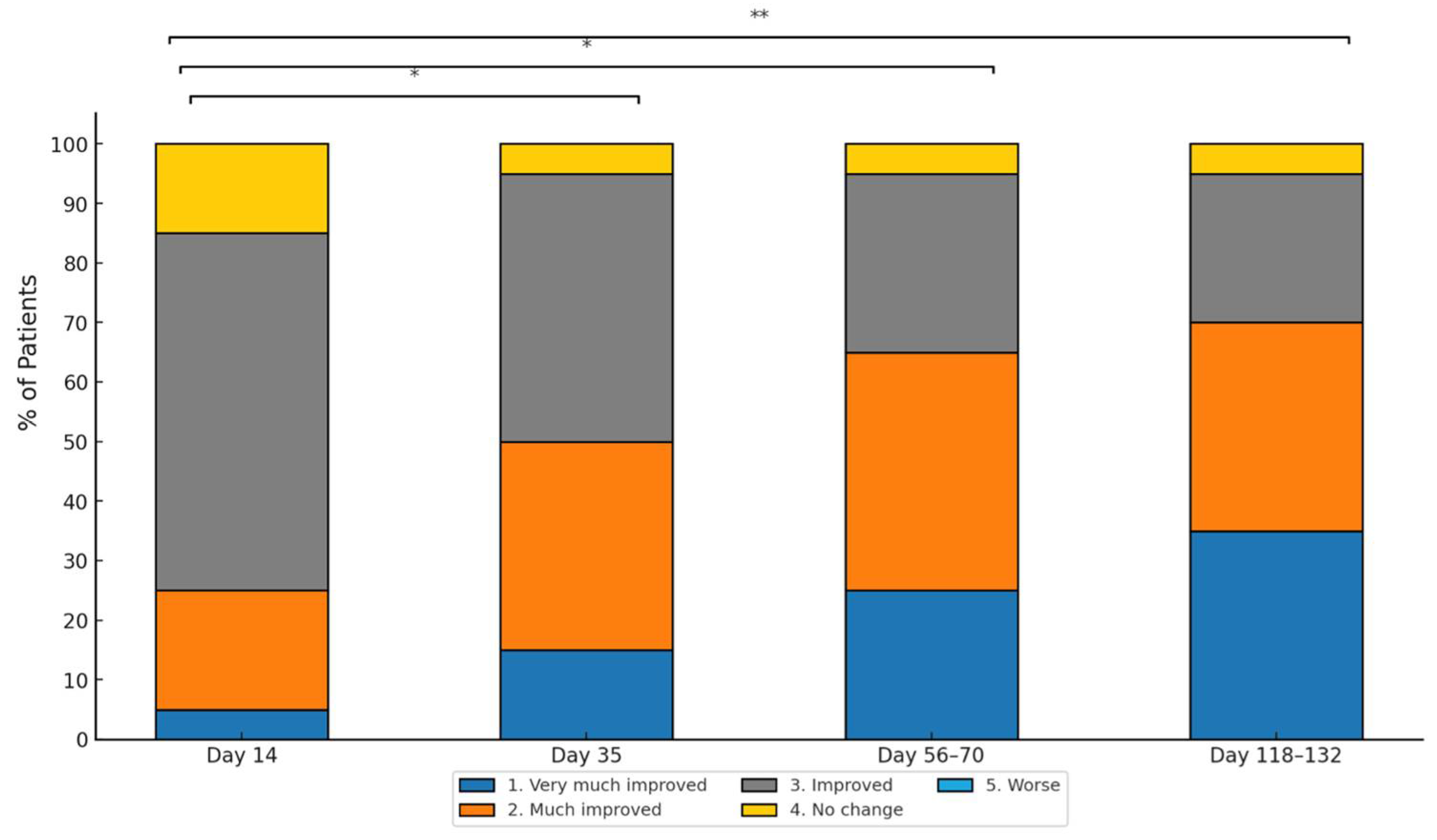 Cosmetics 12 00148 g006