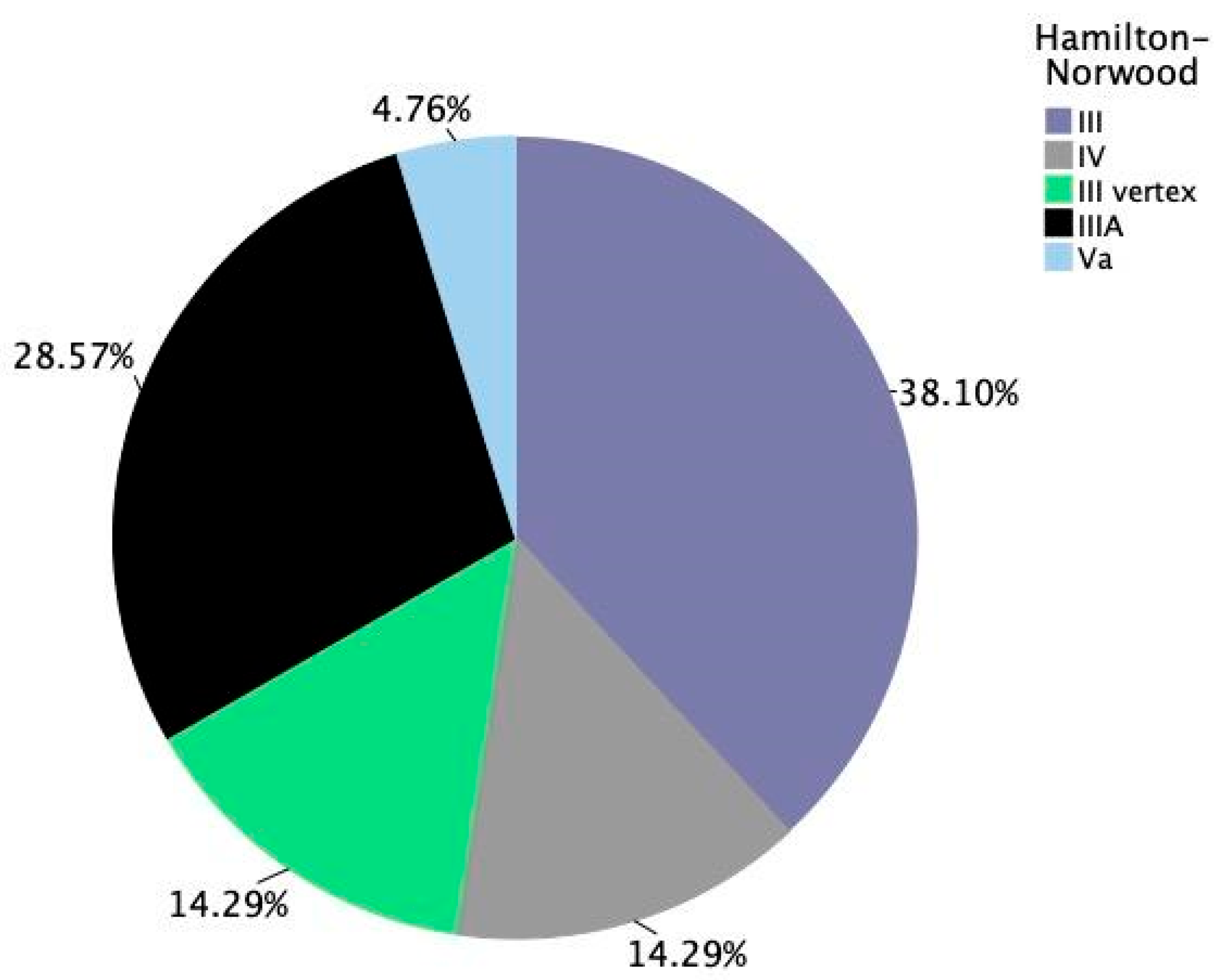 Cosmetics 12 00152 g004