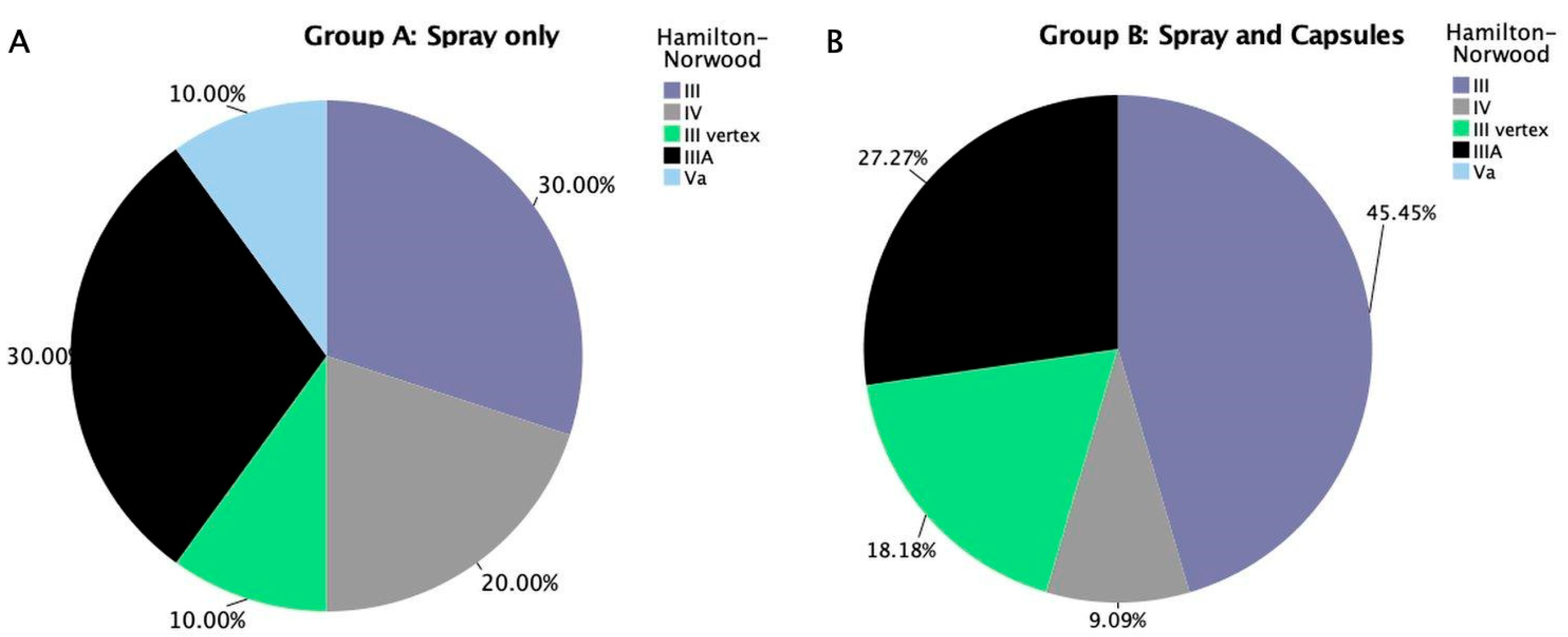 Cosmetics 12 00152 g005