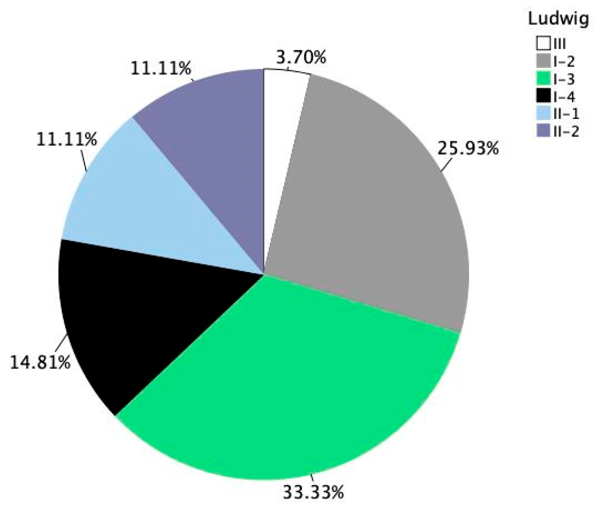 Cosmetics 12 00152 g006
