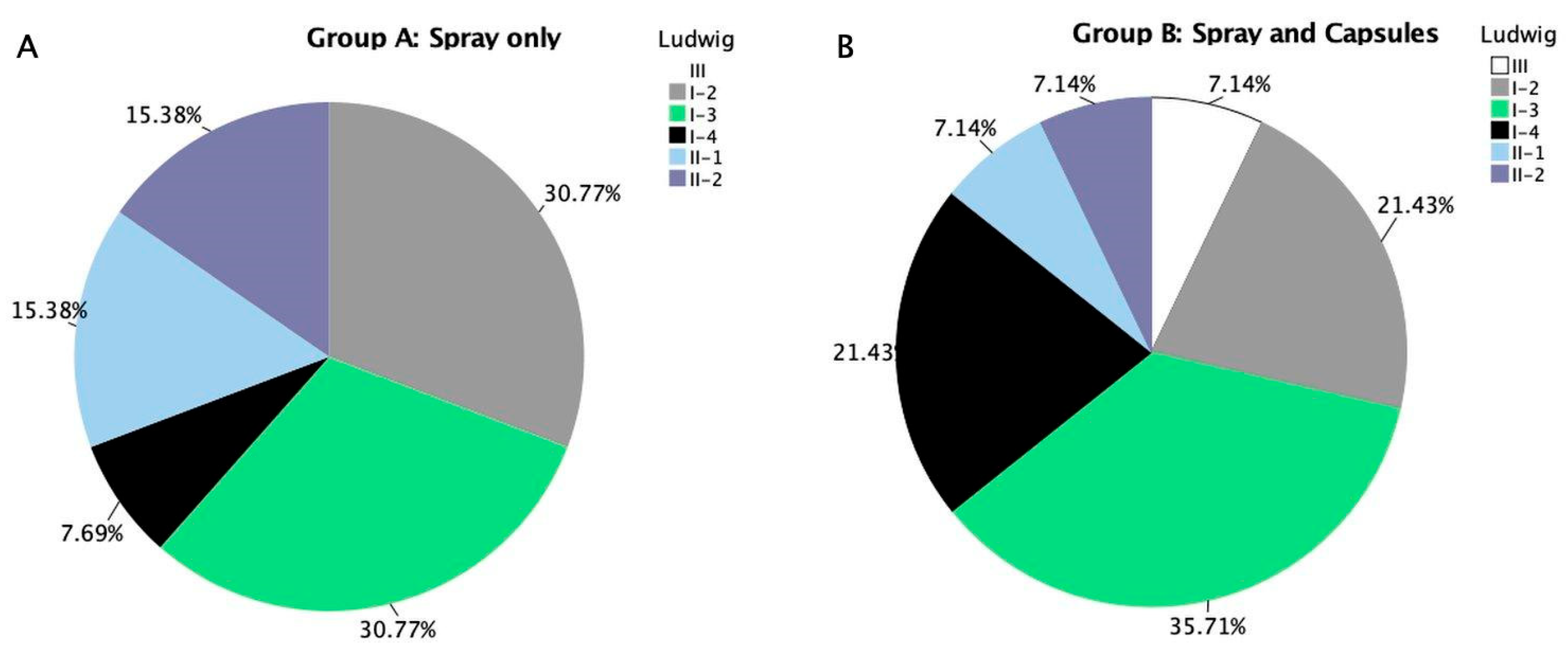 Cosmetics 12 00152 g007