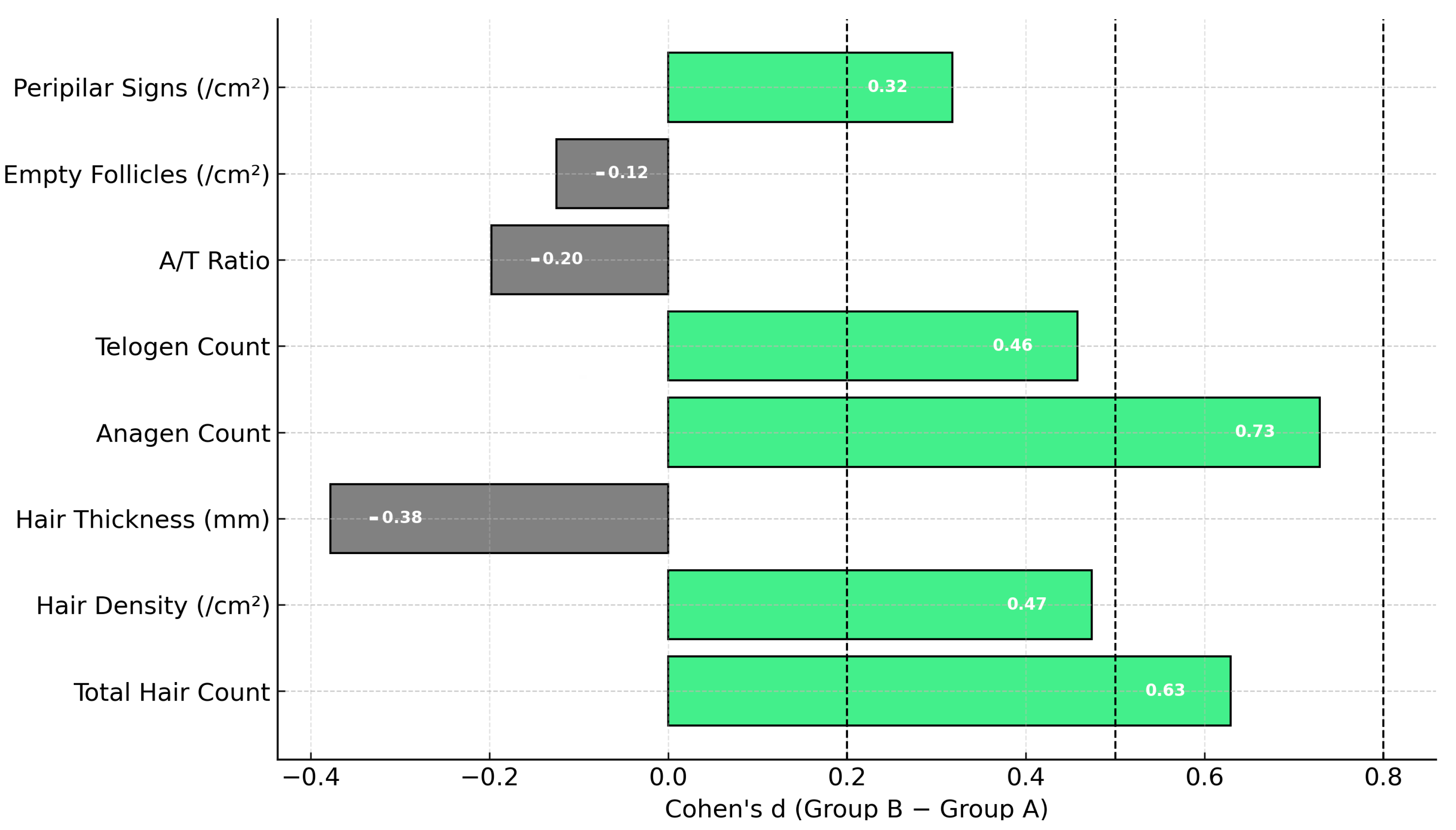 Cosmetics 12 00152 g009