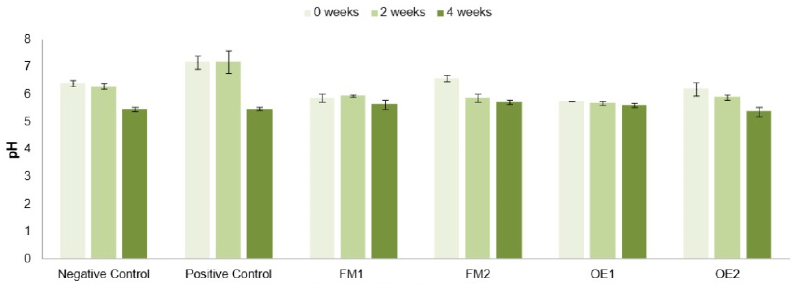Cosmetics 12 00160 g003