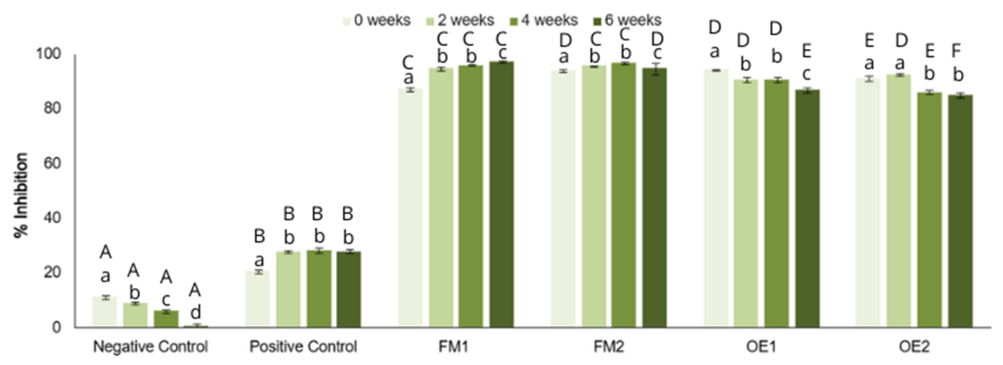 Cosmetics 12 00160 g004