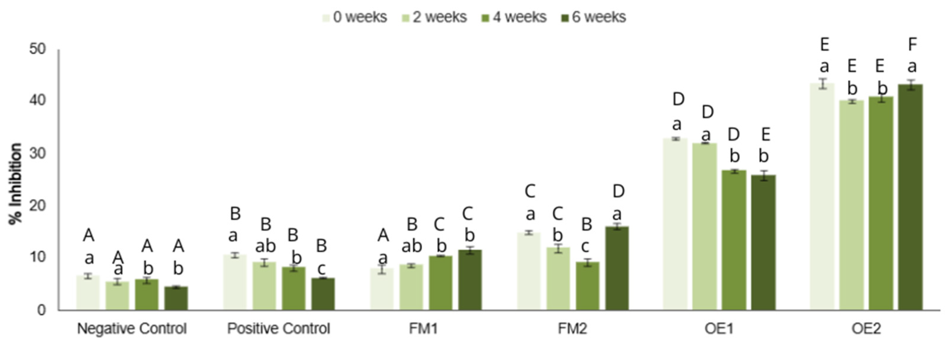 Cosmetics 12 00160 g005