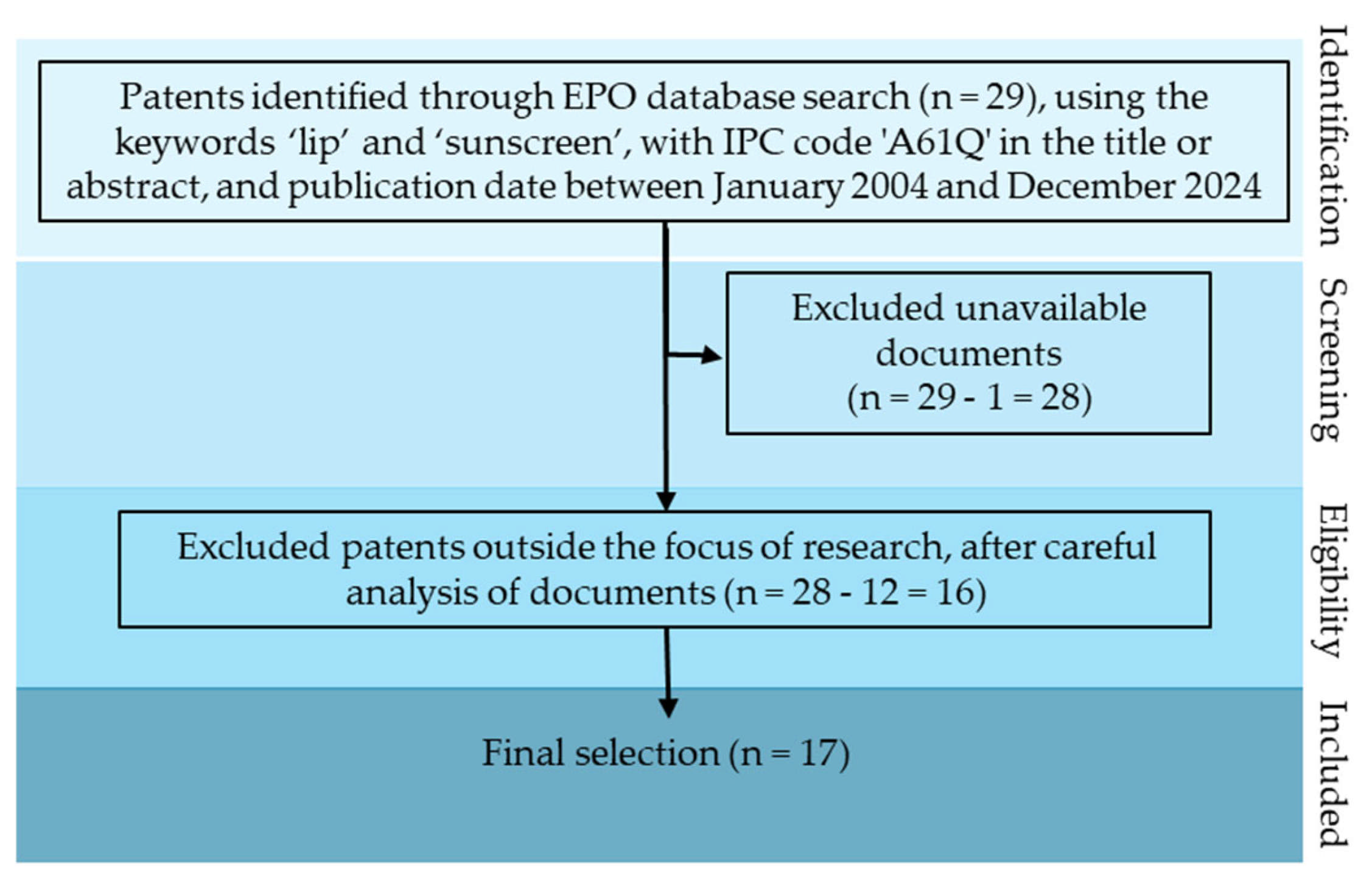 Cosmetics 12 00161 g002 Cosmetics 12 00161 g002