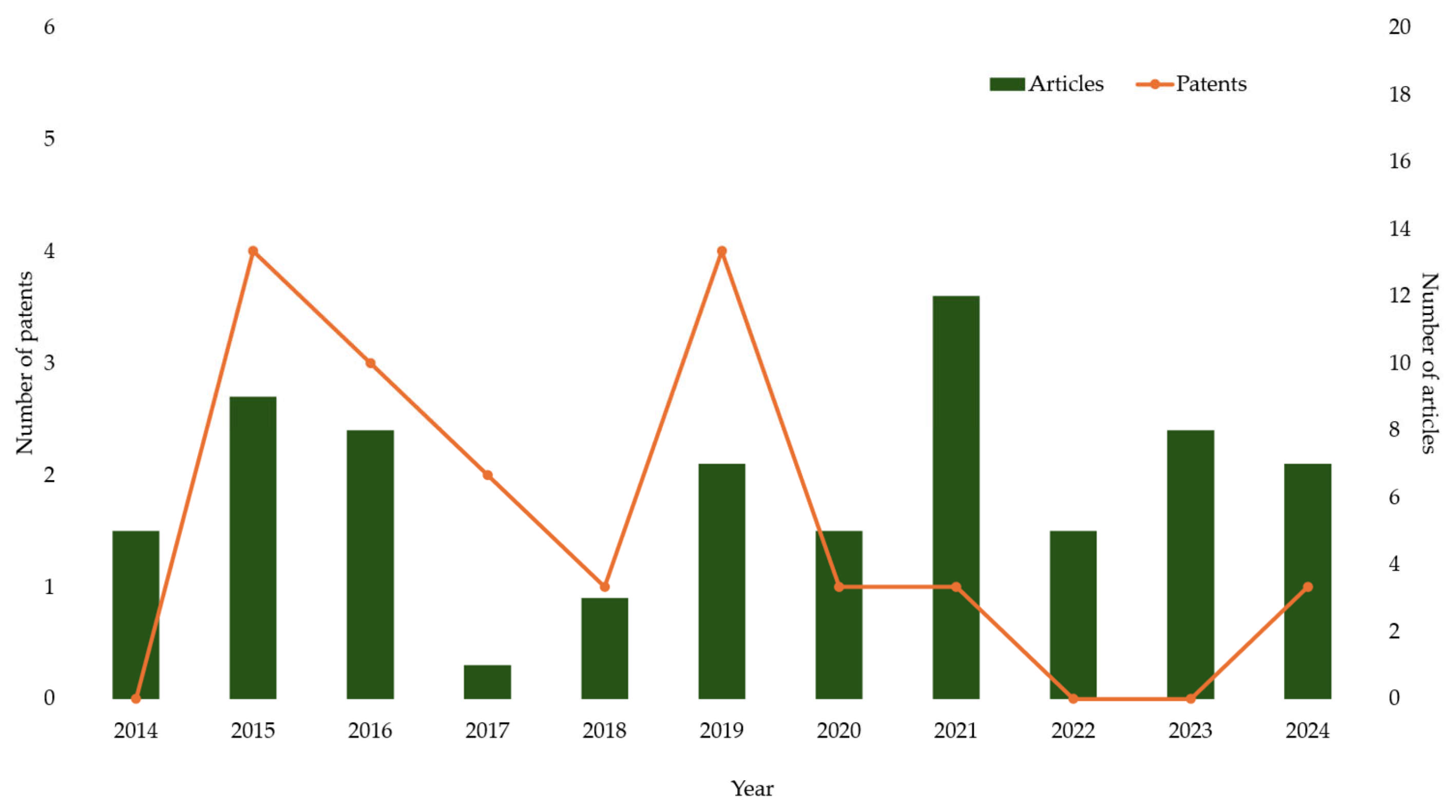 Cosmetics 12 00161 g004 Cosmetics 12 00161 g004