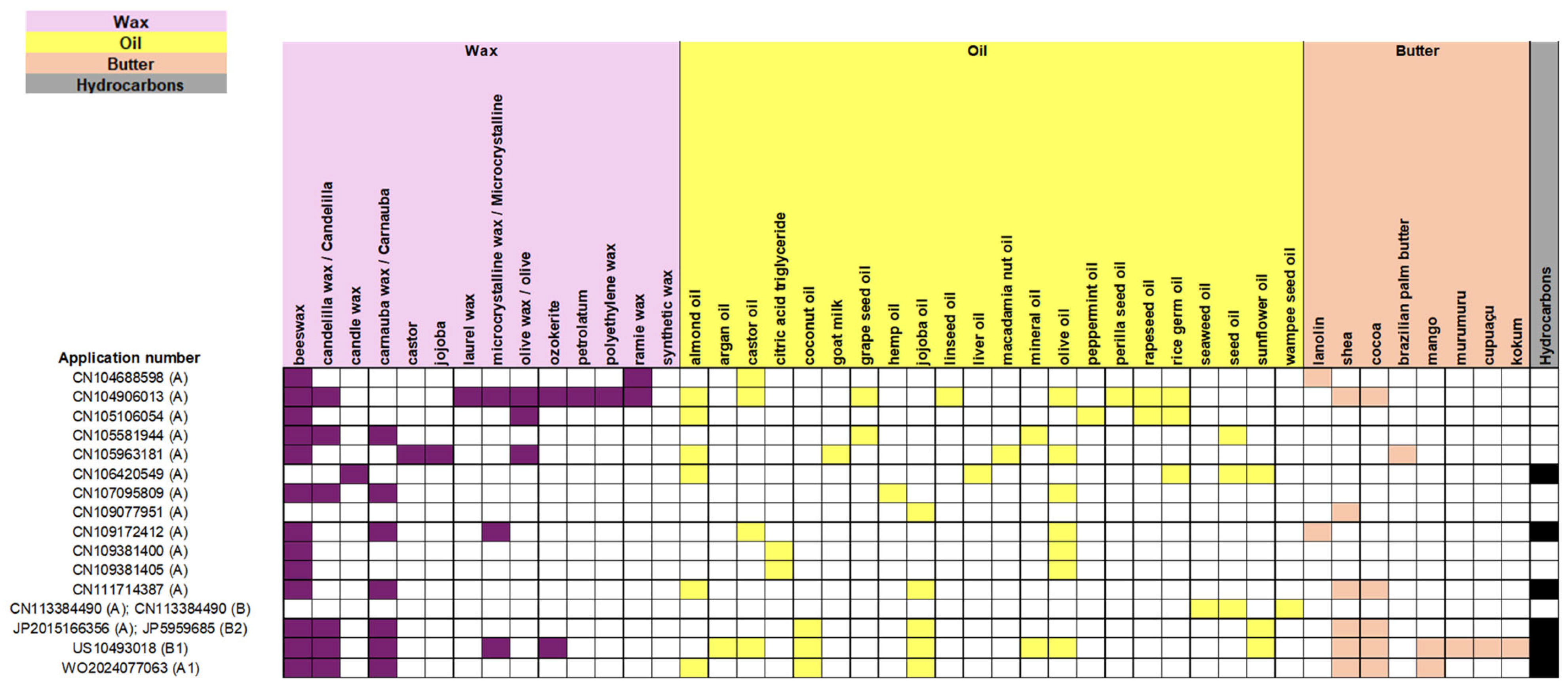 Cosmetics 12 00161 g005 Cosmetics 12 00161 g005