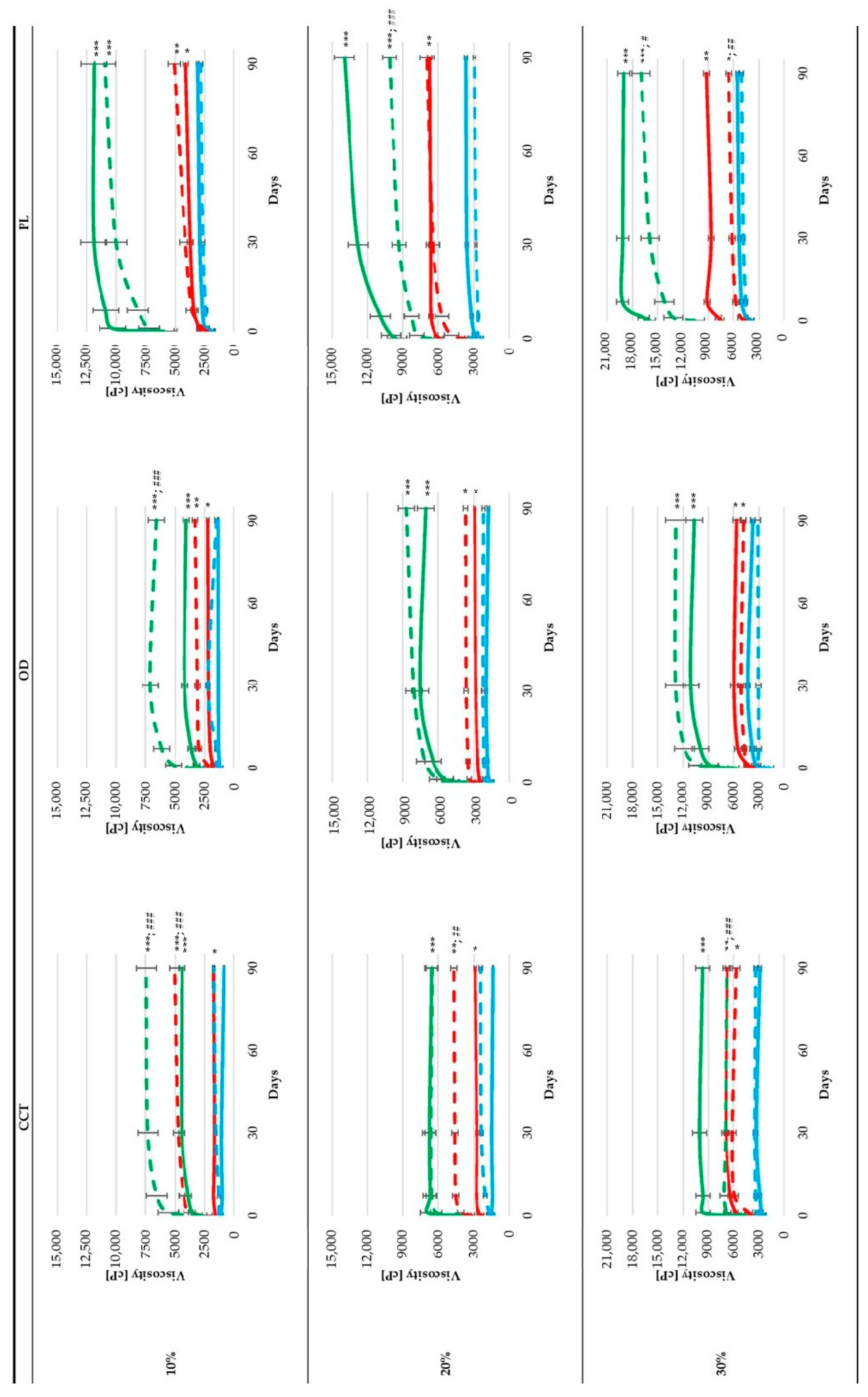 Cosmetics 12 00164 g001