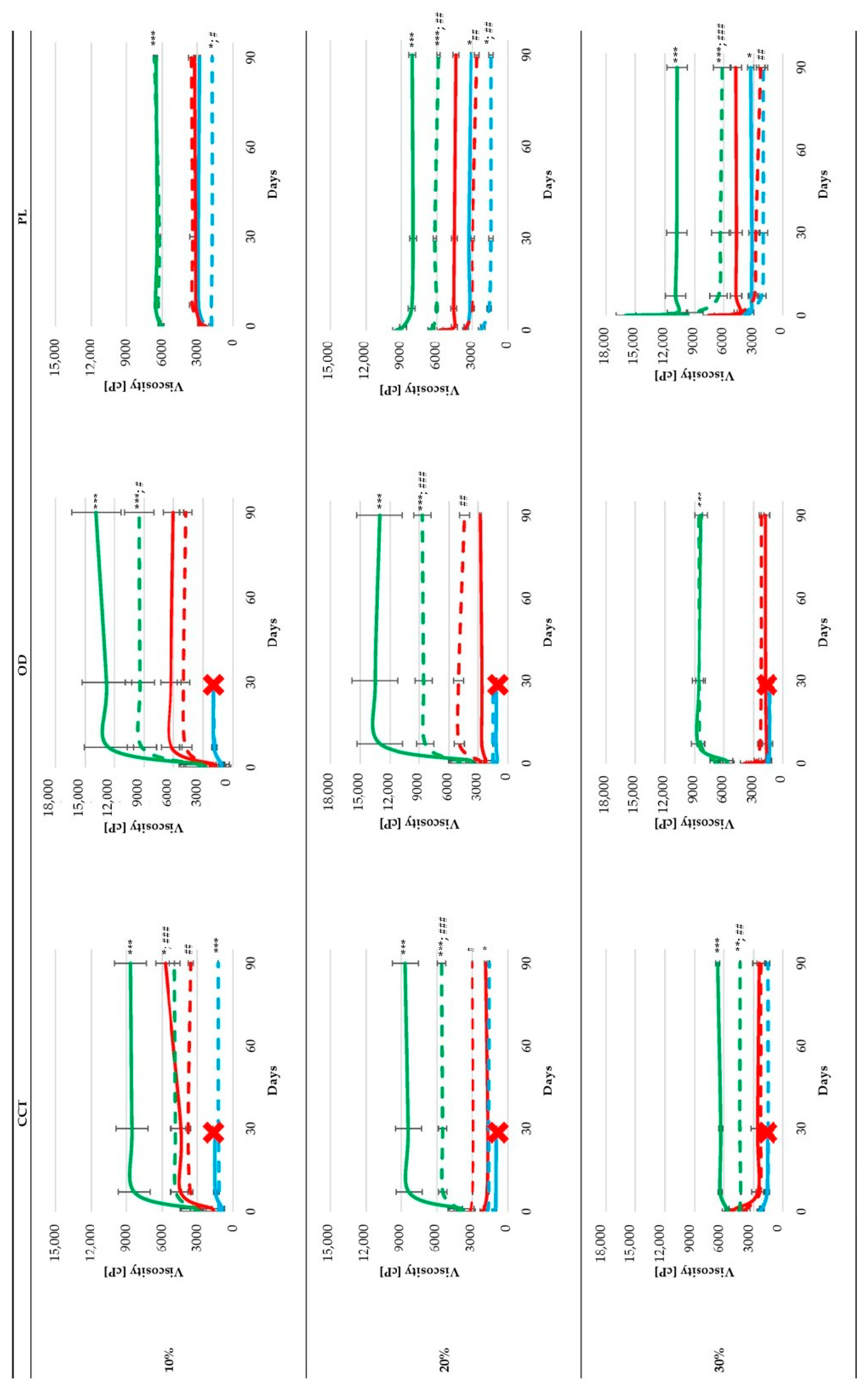 Cosmetics 12 00164 g003