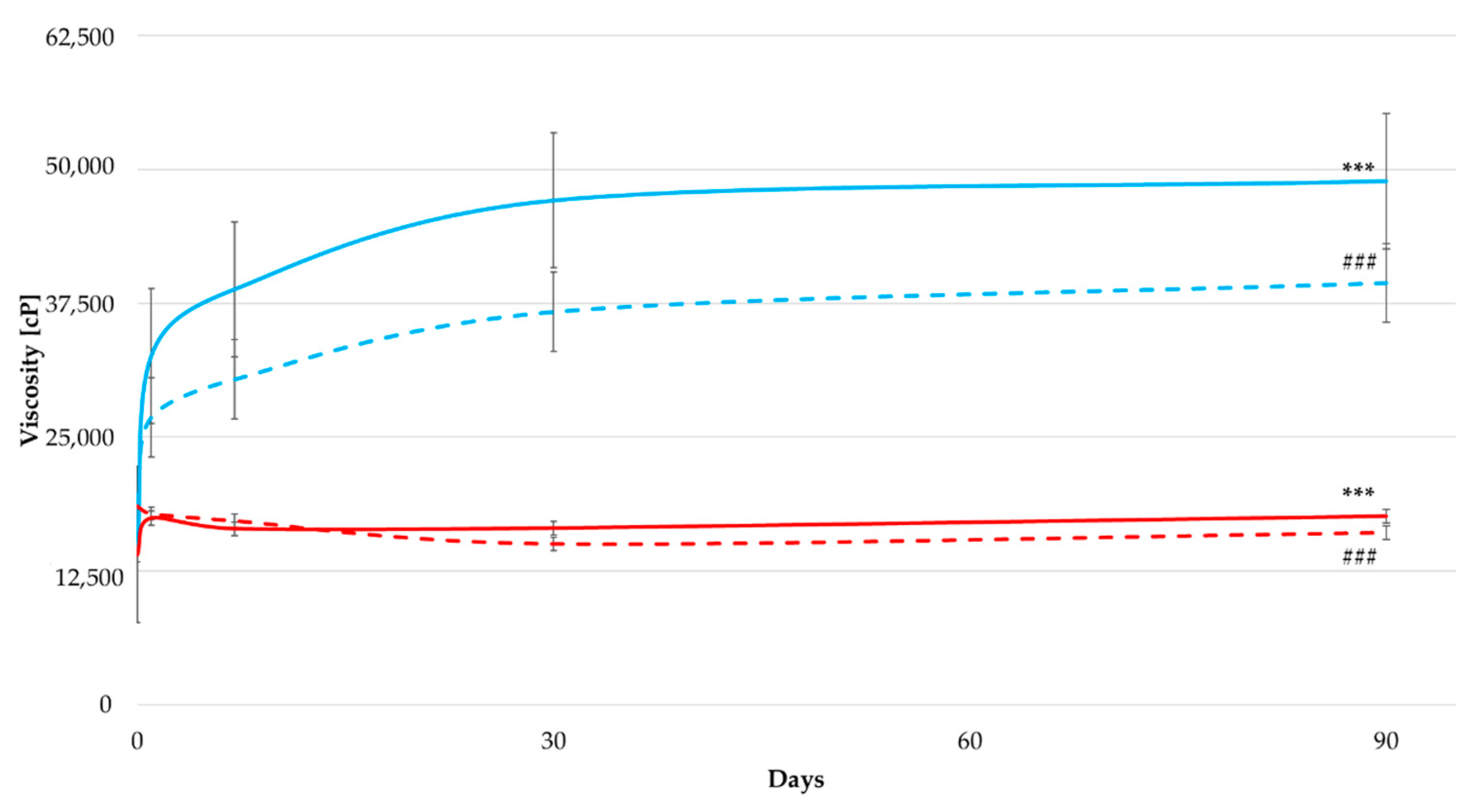 Cosmetics 12 00164 g005