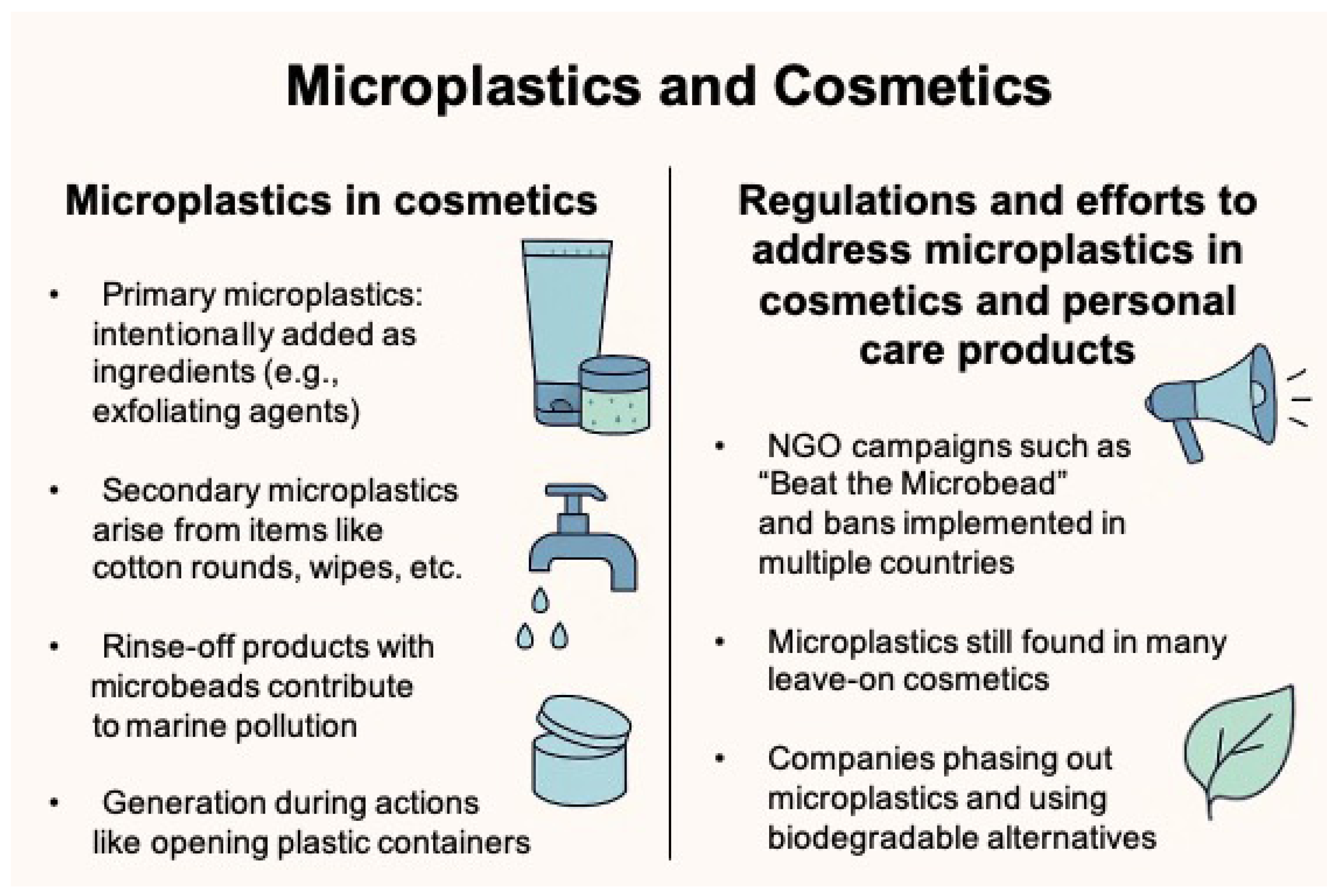 Cosmetics 12 00171 g002 Cosmetics 12 00171 g002