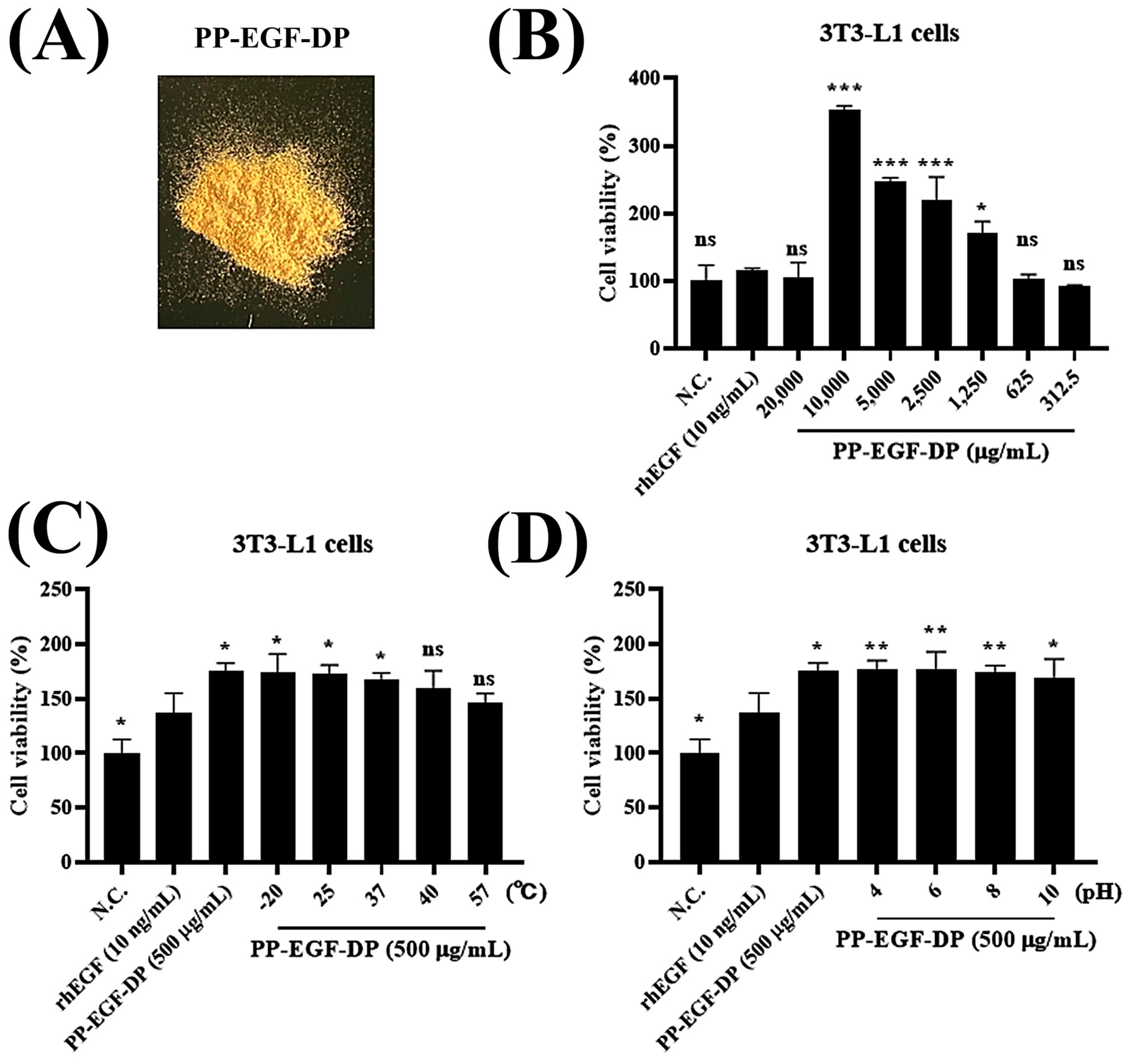 Cosmetics 12 00176 g005