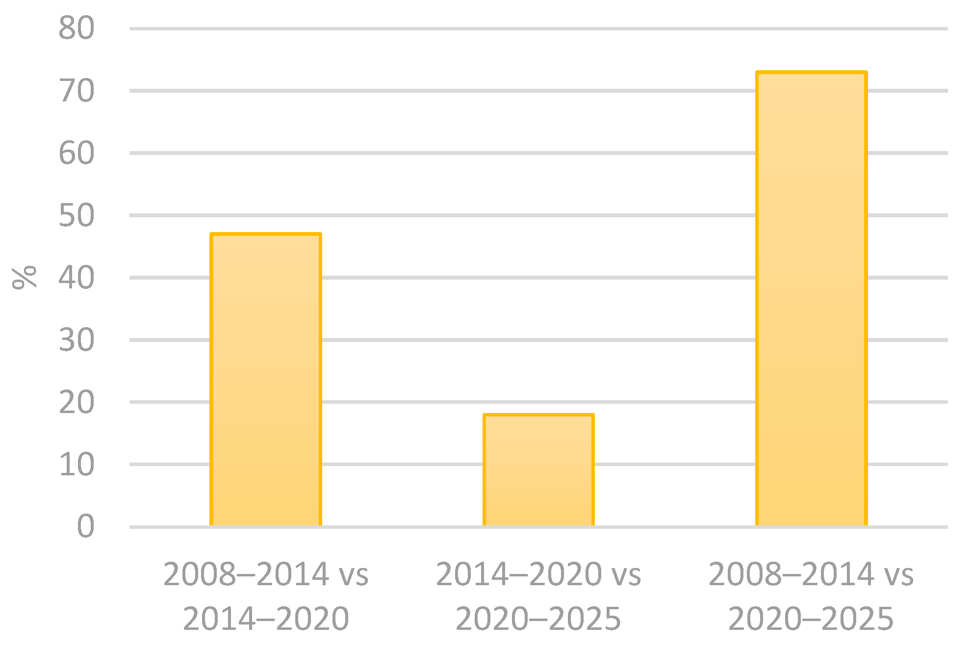 Cosmetics 12 00198 g002 Cosmetics 12 00198 g002