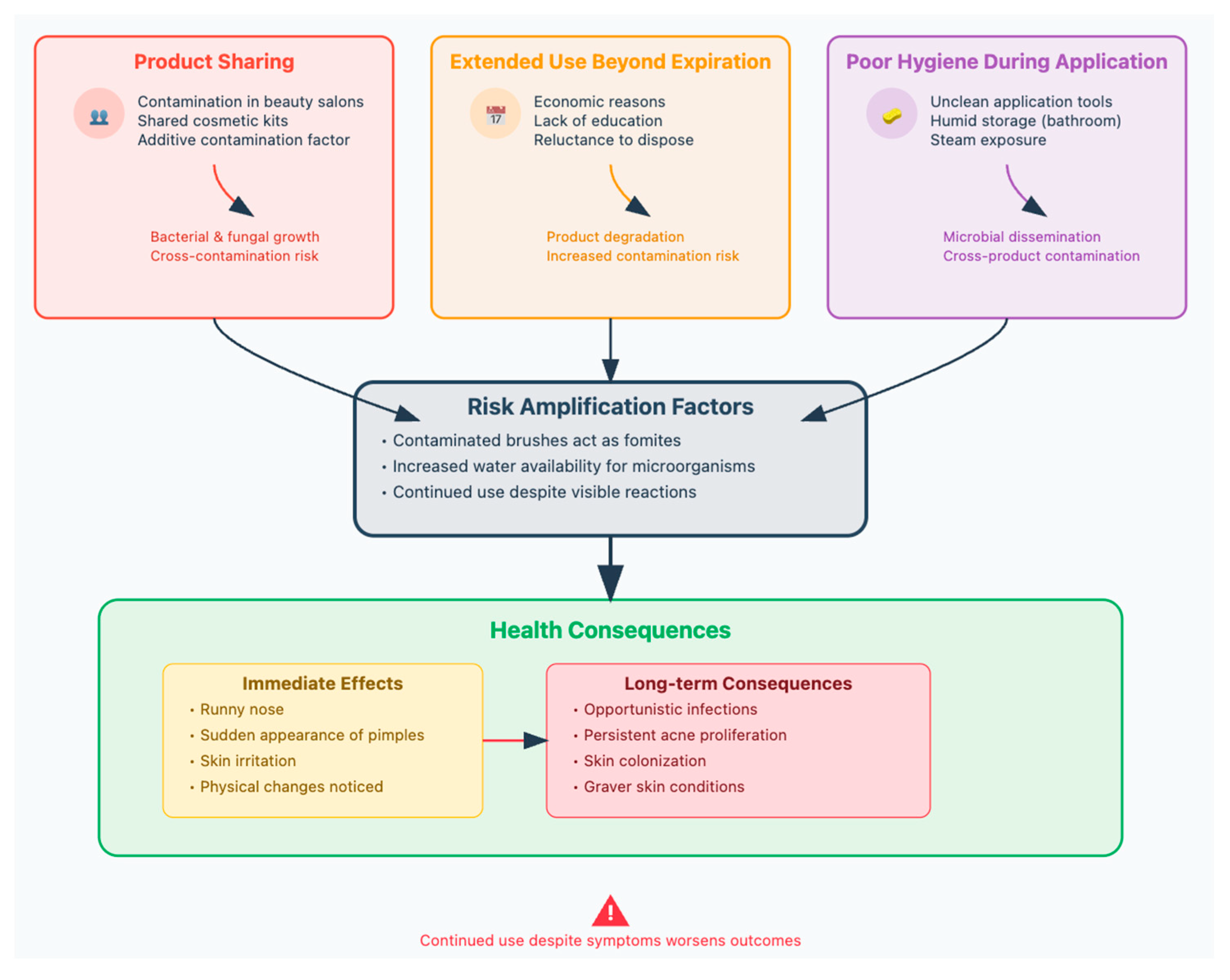 Cosmetics 12 00198 g005 Cosmetics 12 00198 g005