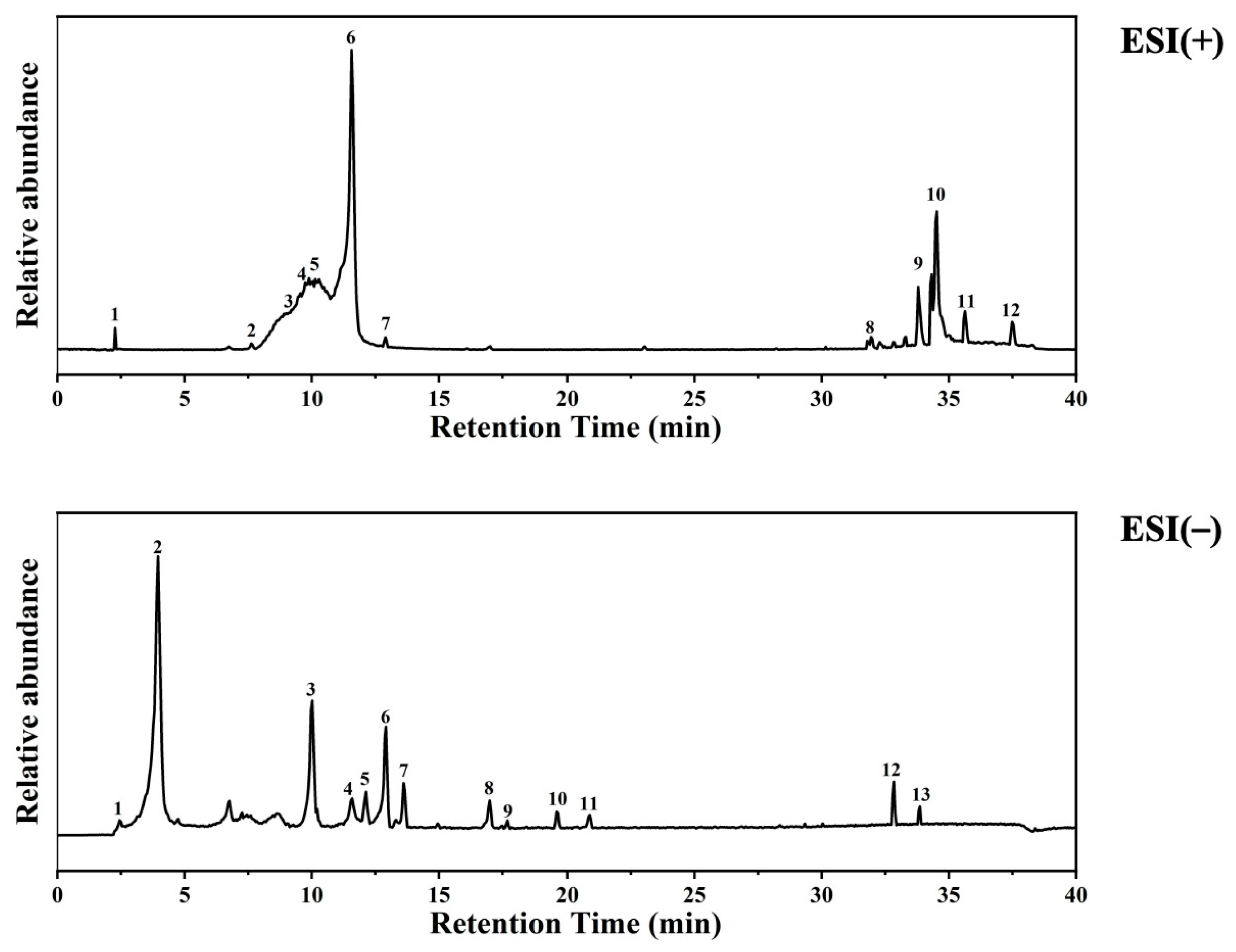 Cosmetics 12 00210 g001