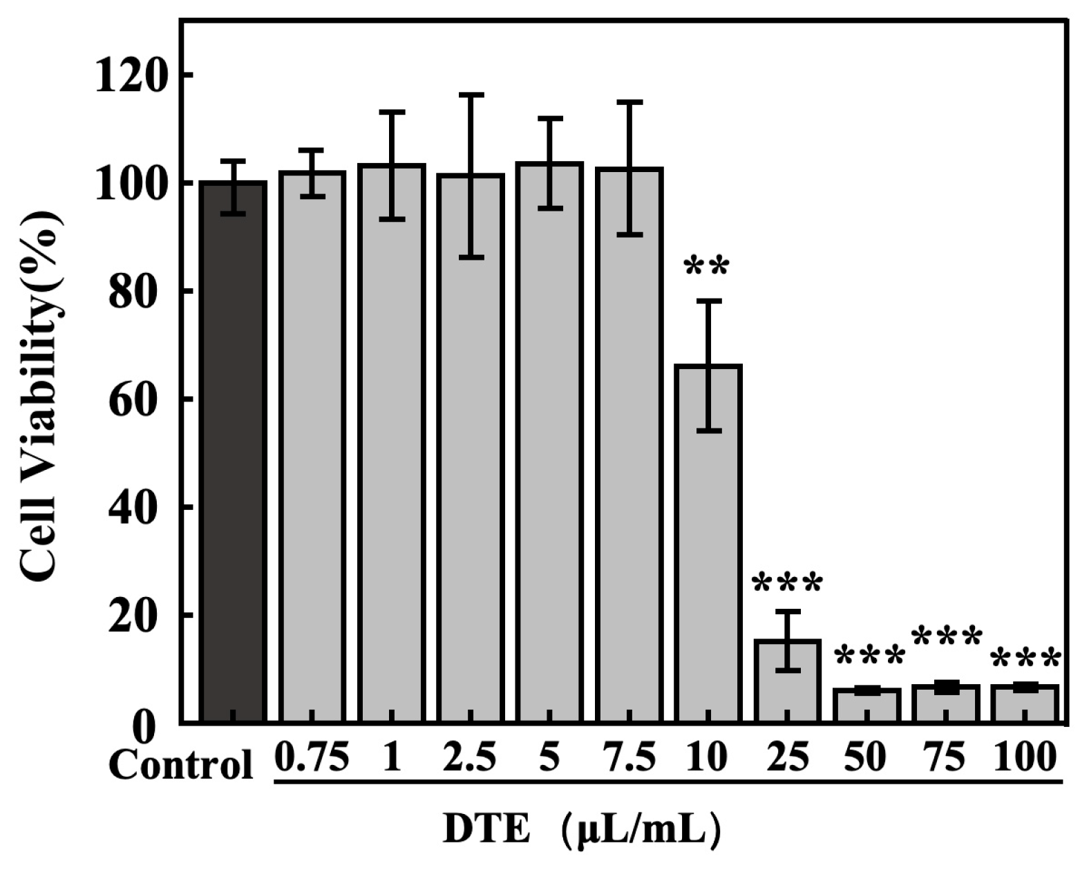 Cosmetics 12 00210 g002