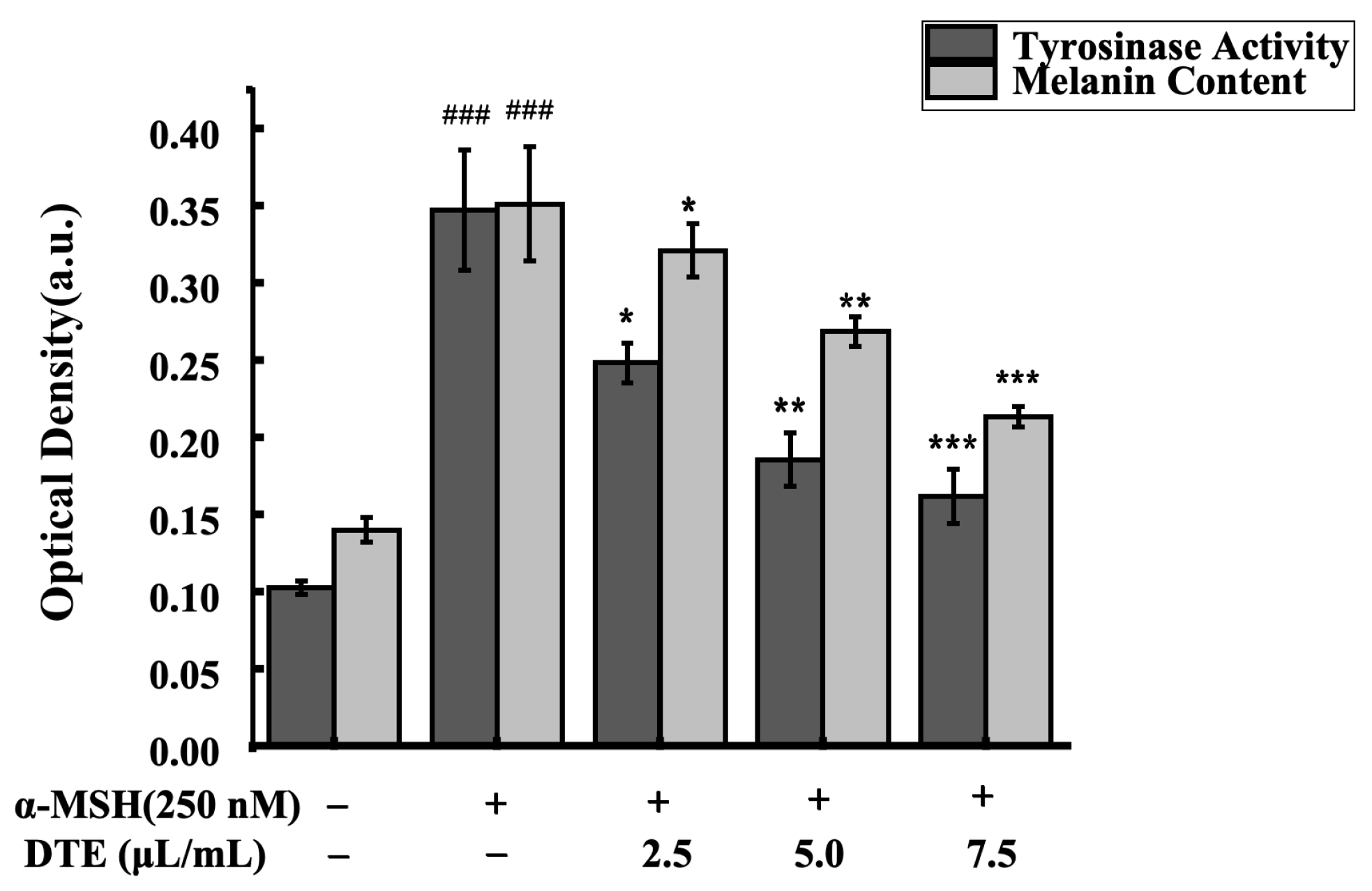 Cosmetics 12 00210 g003