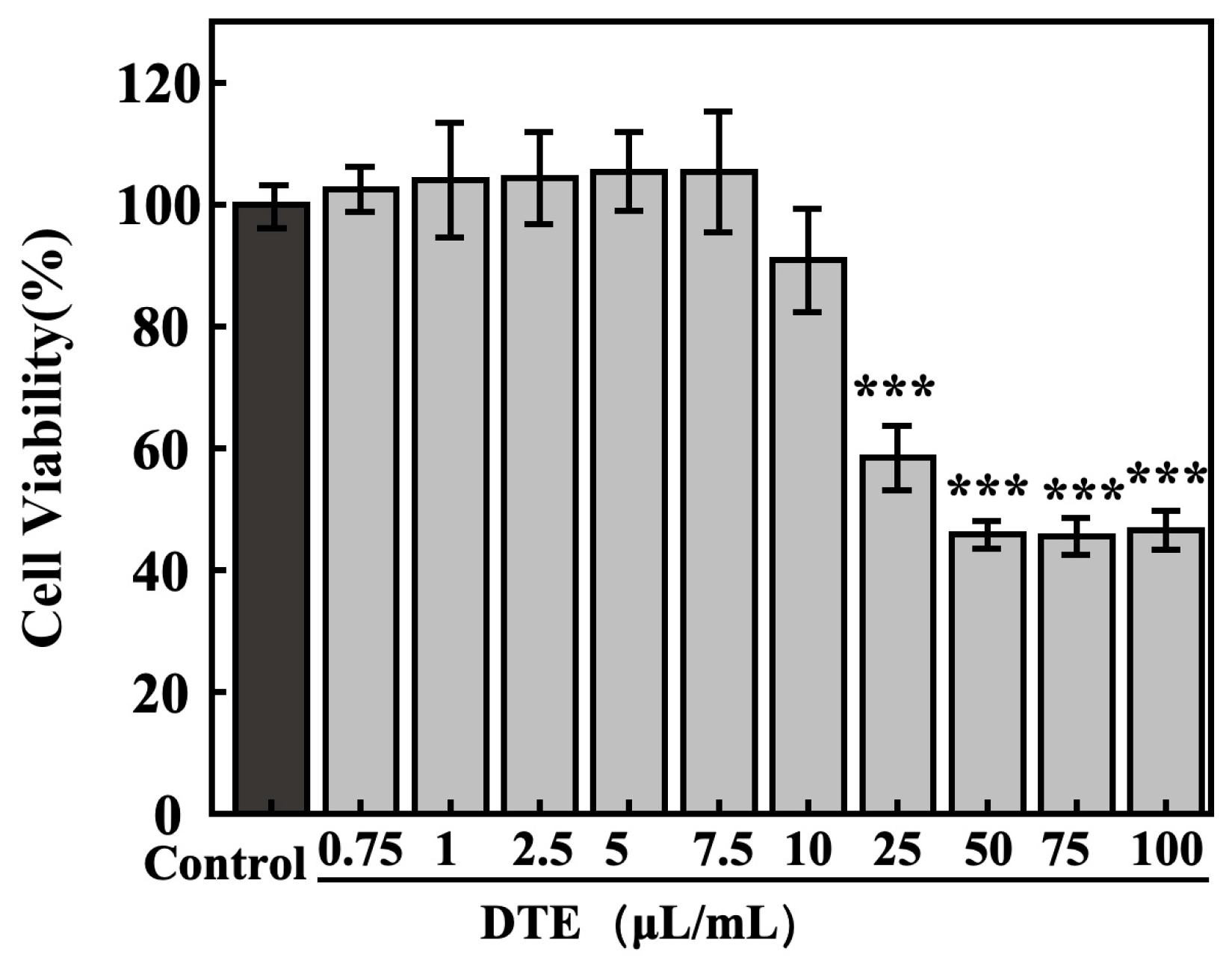 Cosmetics 12 00210 g004