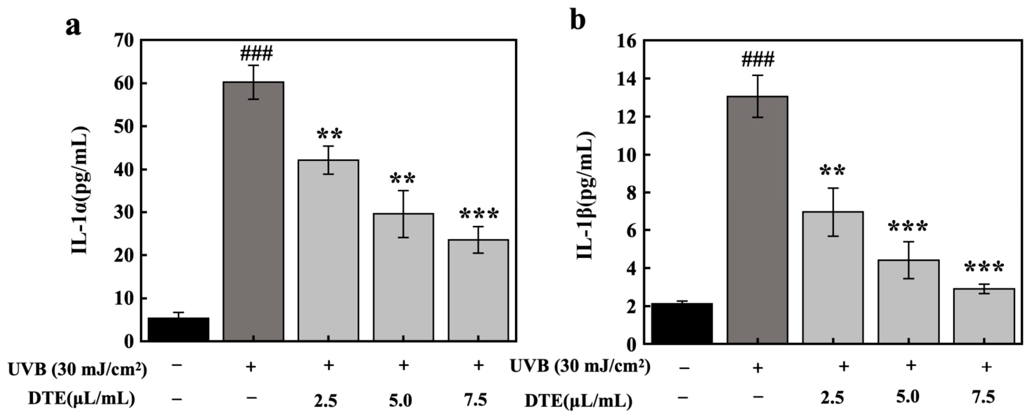 Cosmetics 12 00210 g006