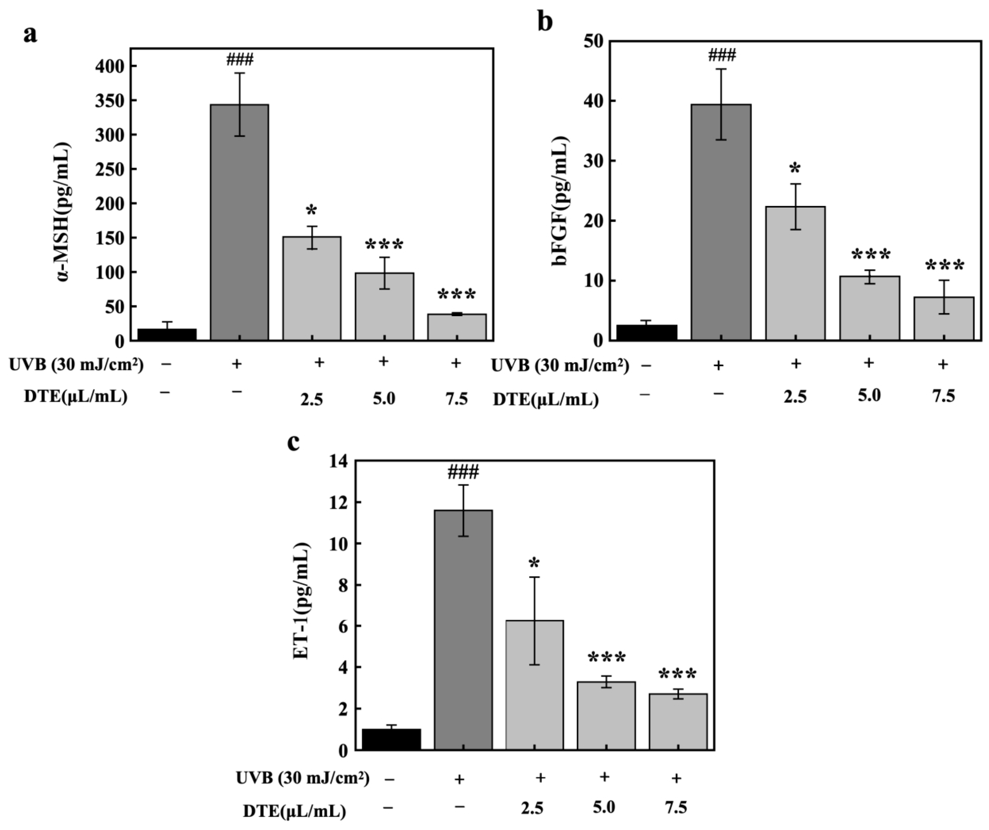 Cosmetics 12 00210 g007