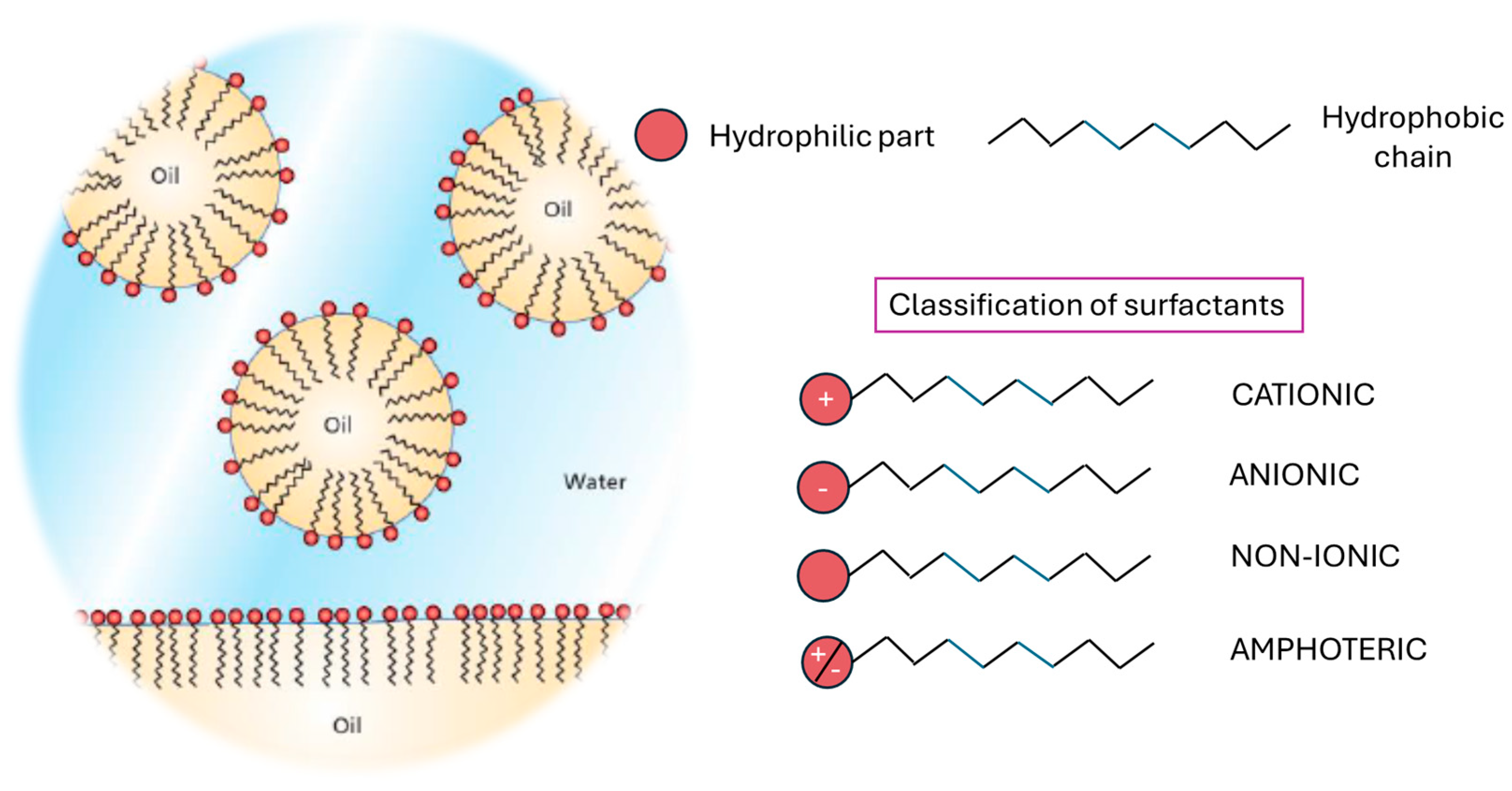Cosmetics 12 00227 g005