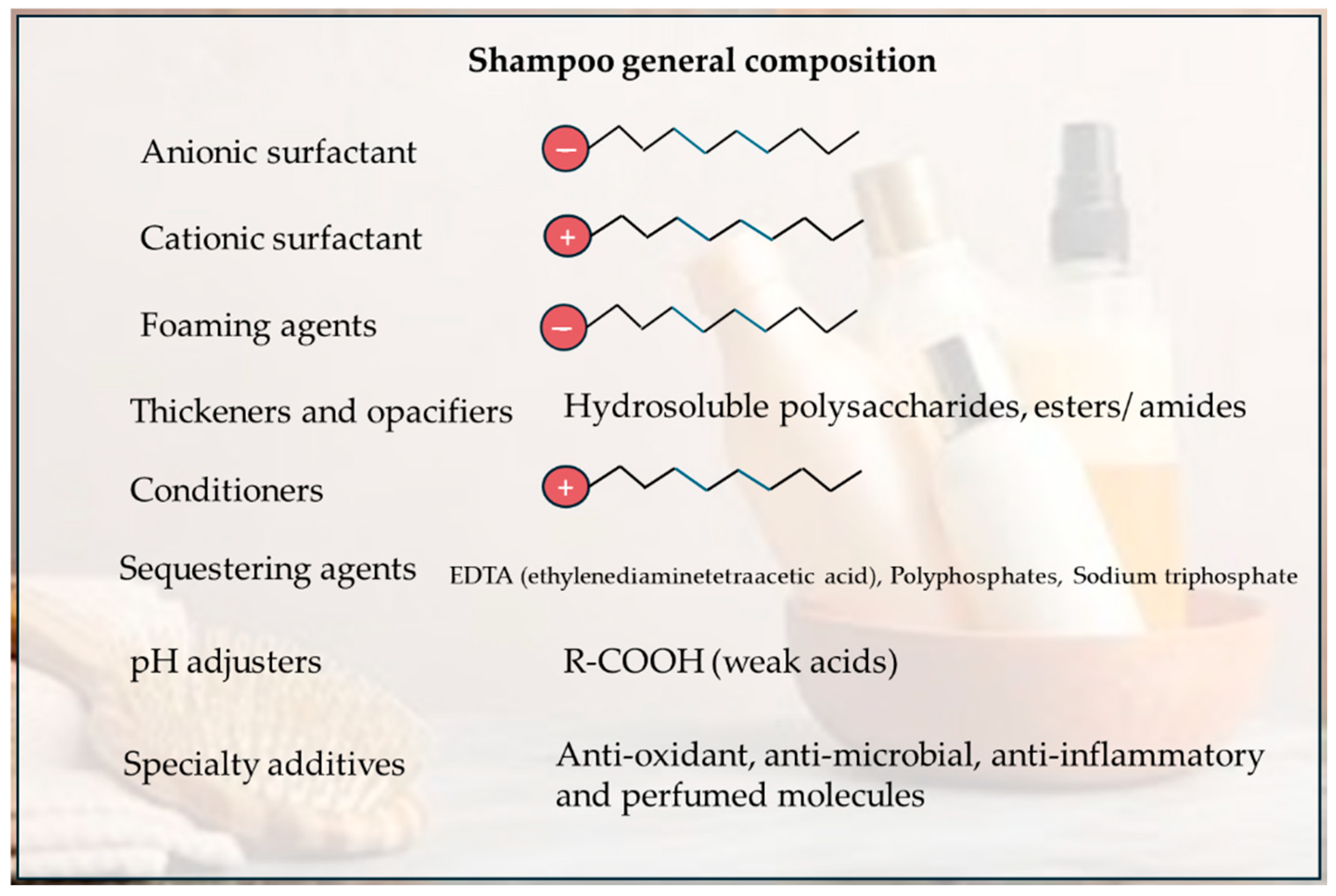 Cosmetics 12 00227 g007
