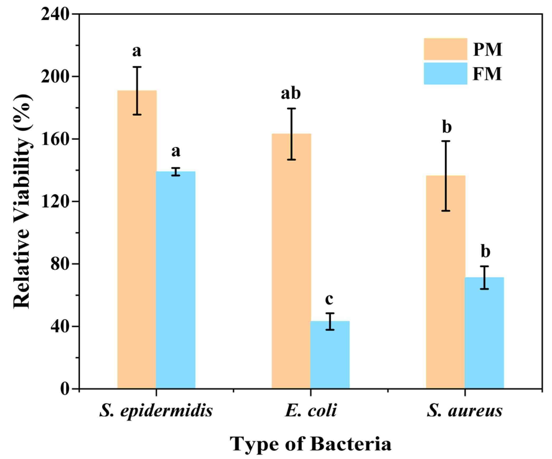 Cosmetics 12 00232 g002