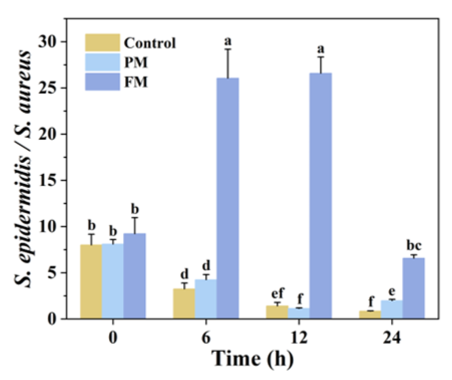 Cosmetics 12 00232 g006