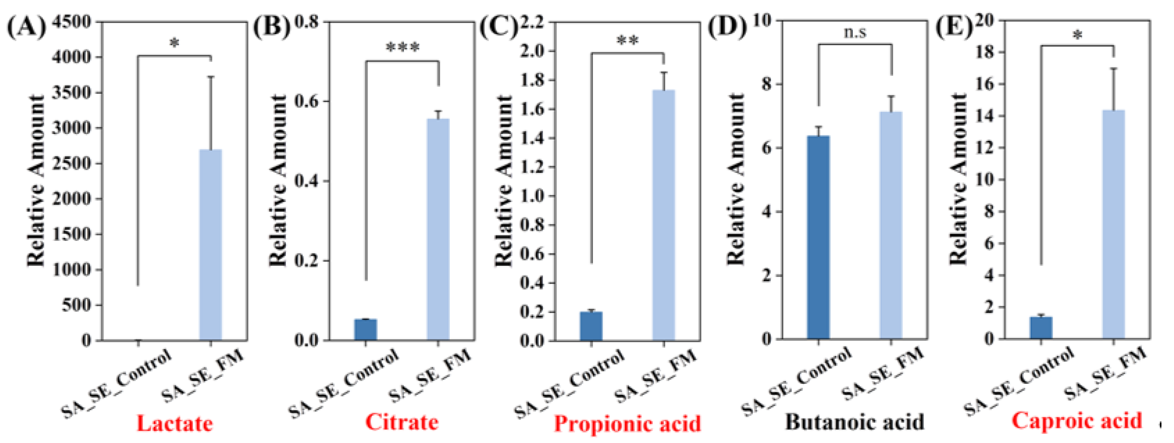 Cosmetics 12 00232 g011