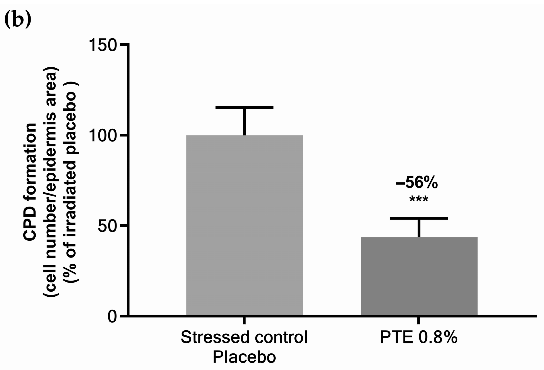 Cosmetics 12 00237 g002b