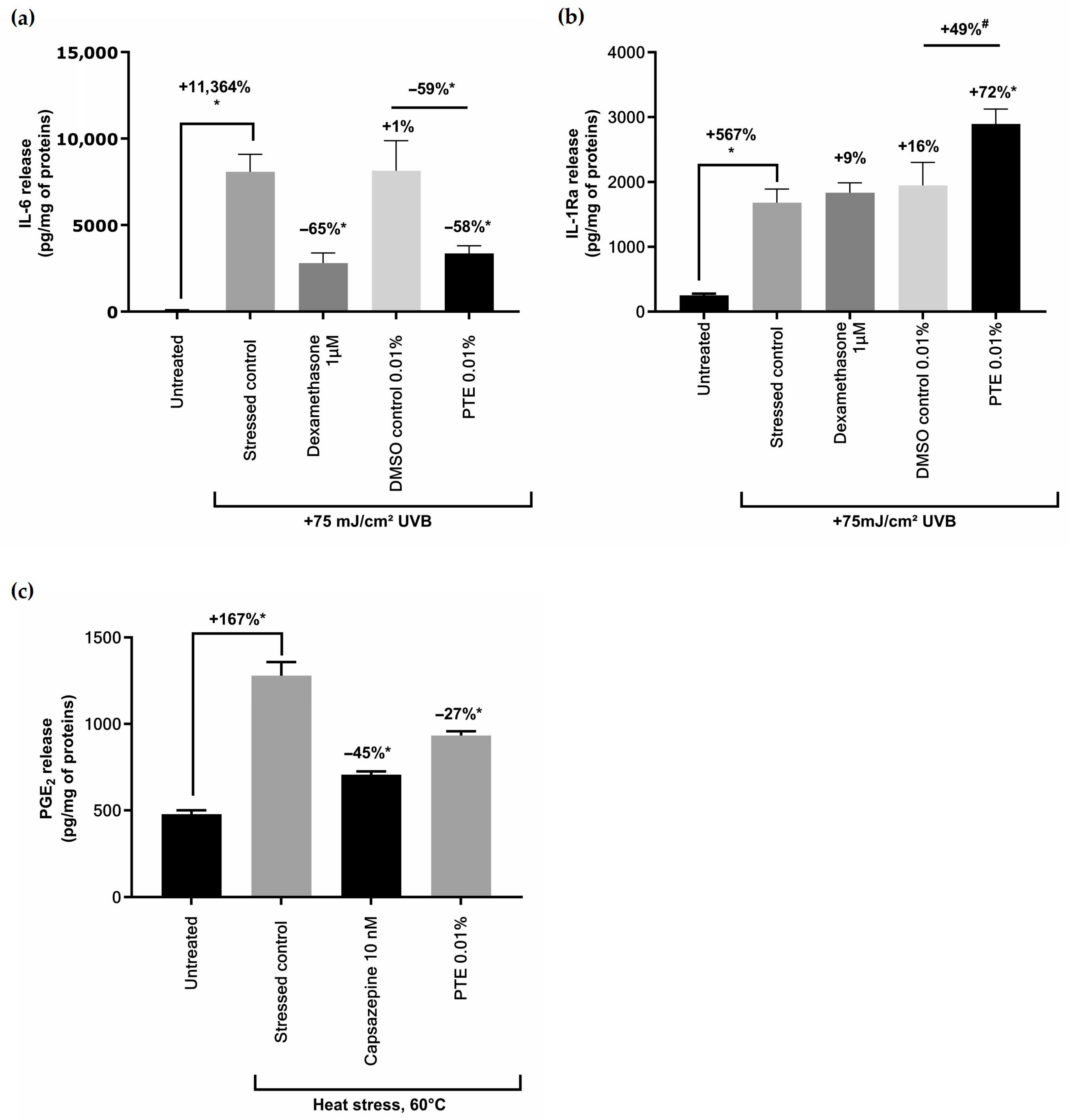 Cosmetics 12 00237 g003