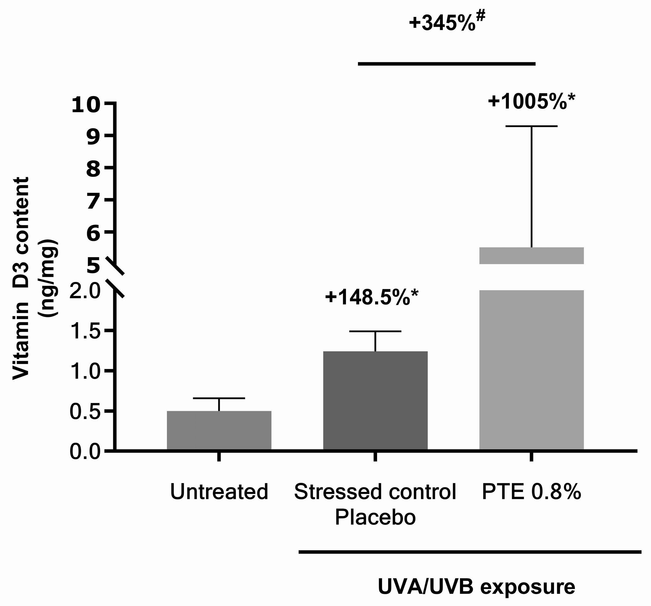 Cosmetics 12 00237 g004