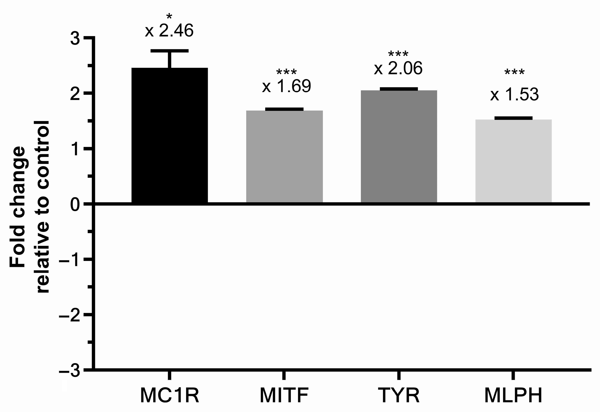 Cosmetics 12 00237 g005