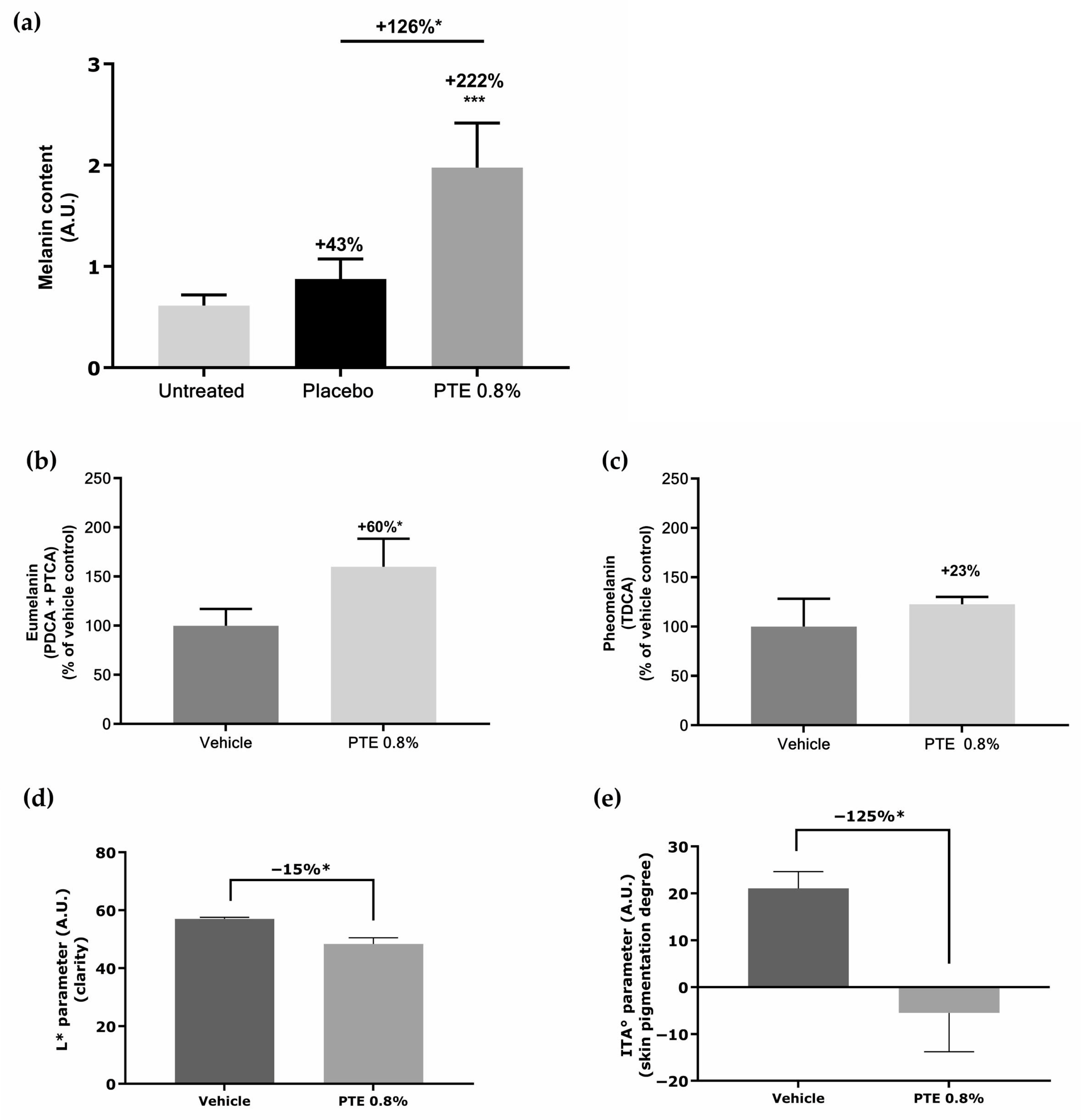 Cosmetics 12 00237 g006